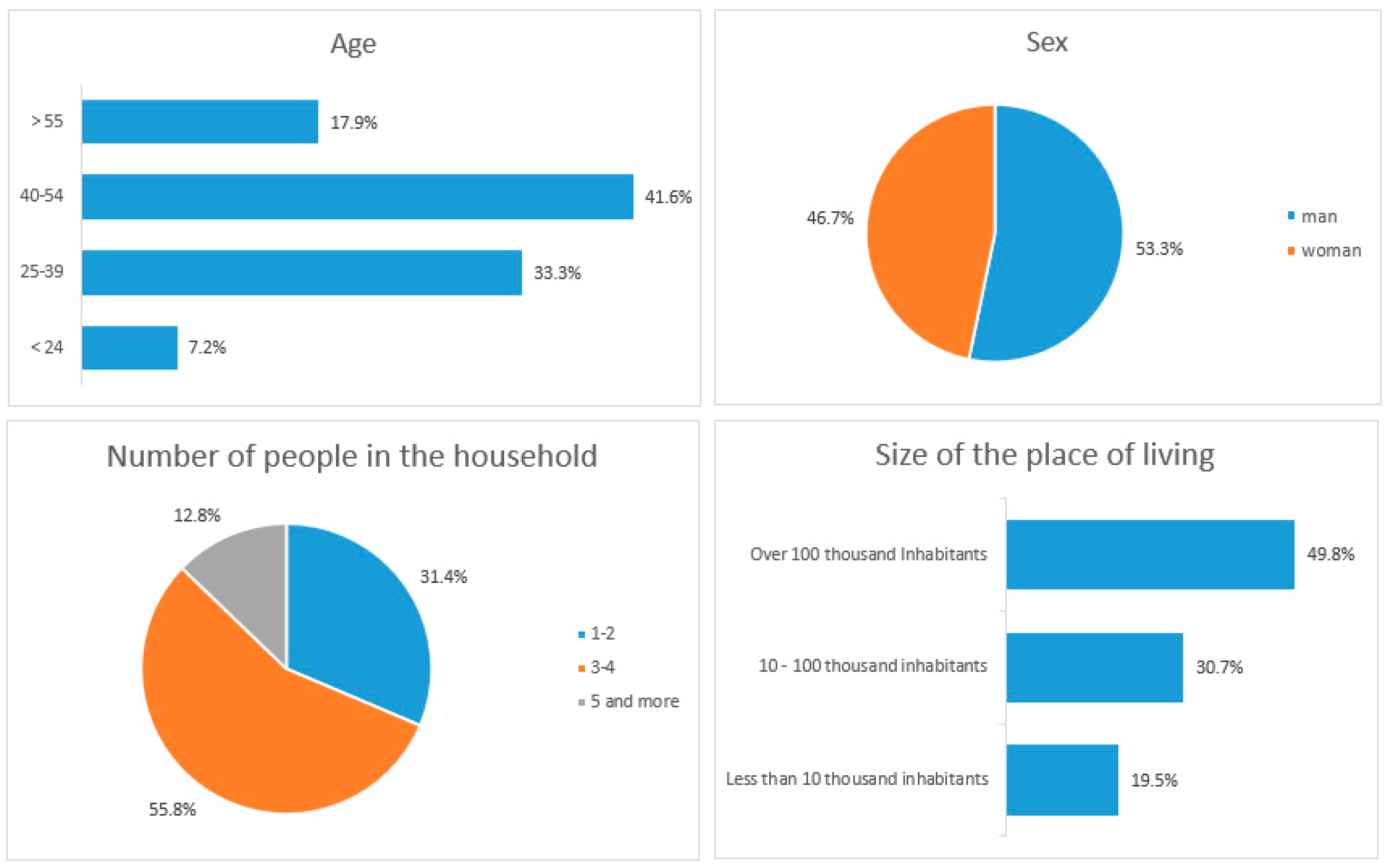 Energies 15 06300 g003
