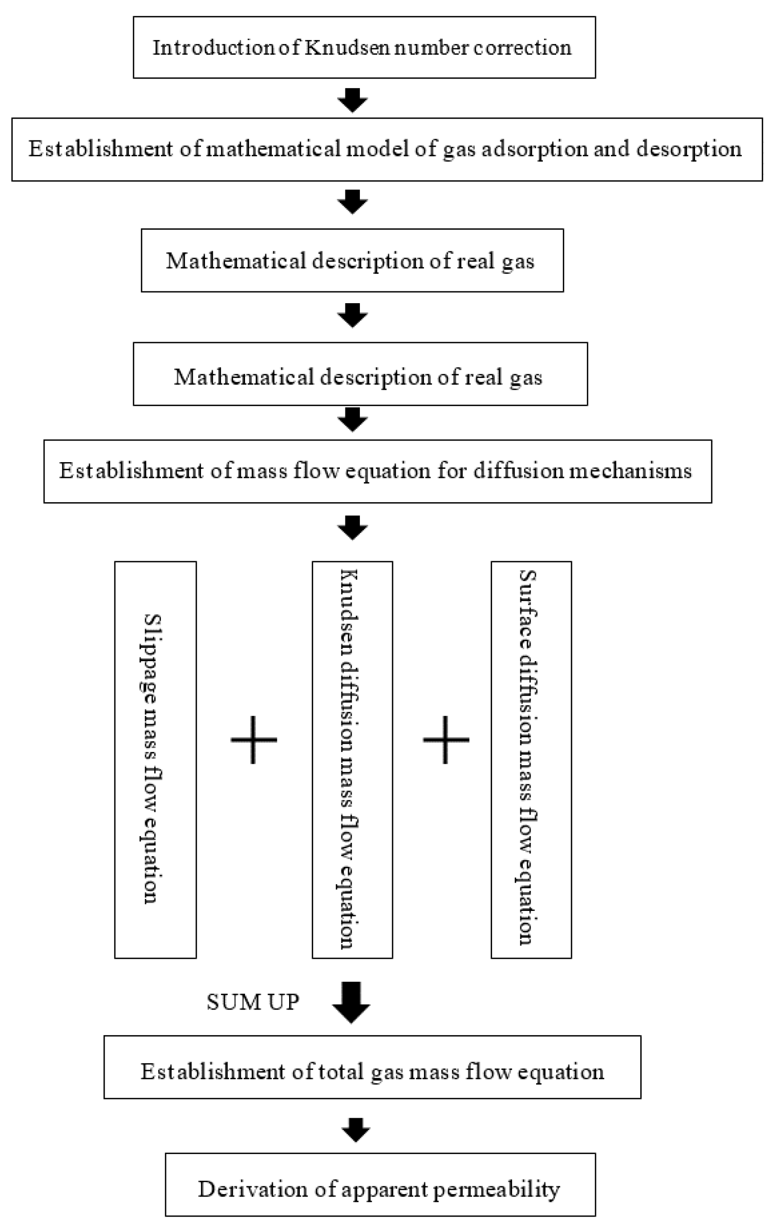 Energies 15 06301 g001