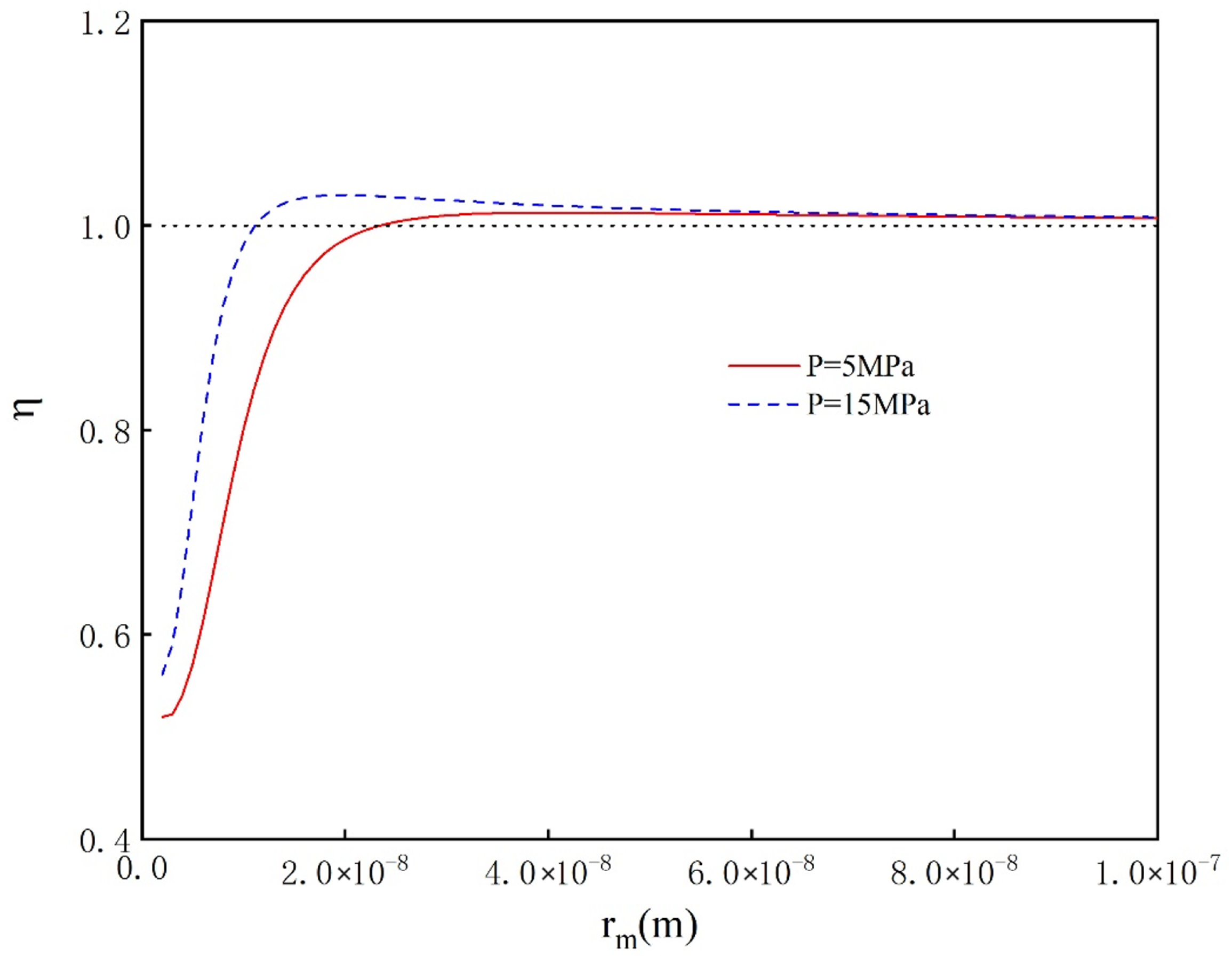 Energies 15 06301 g011
