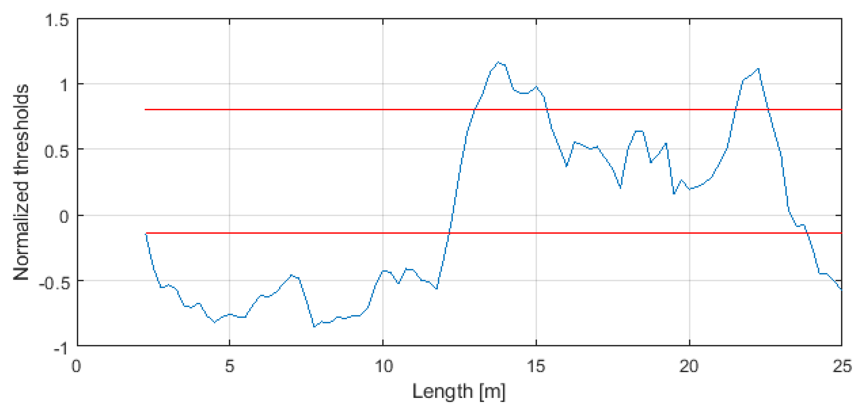 Energies 15 06302 g016