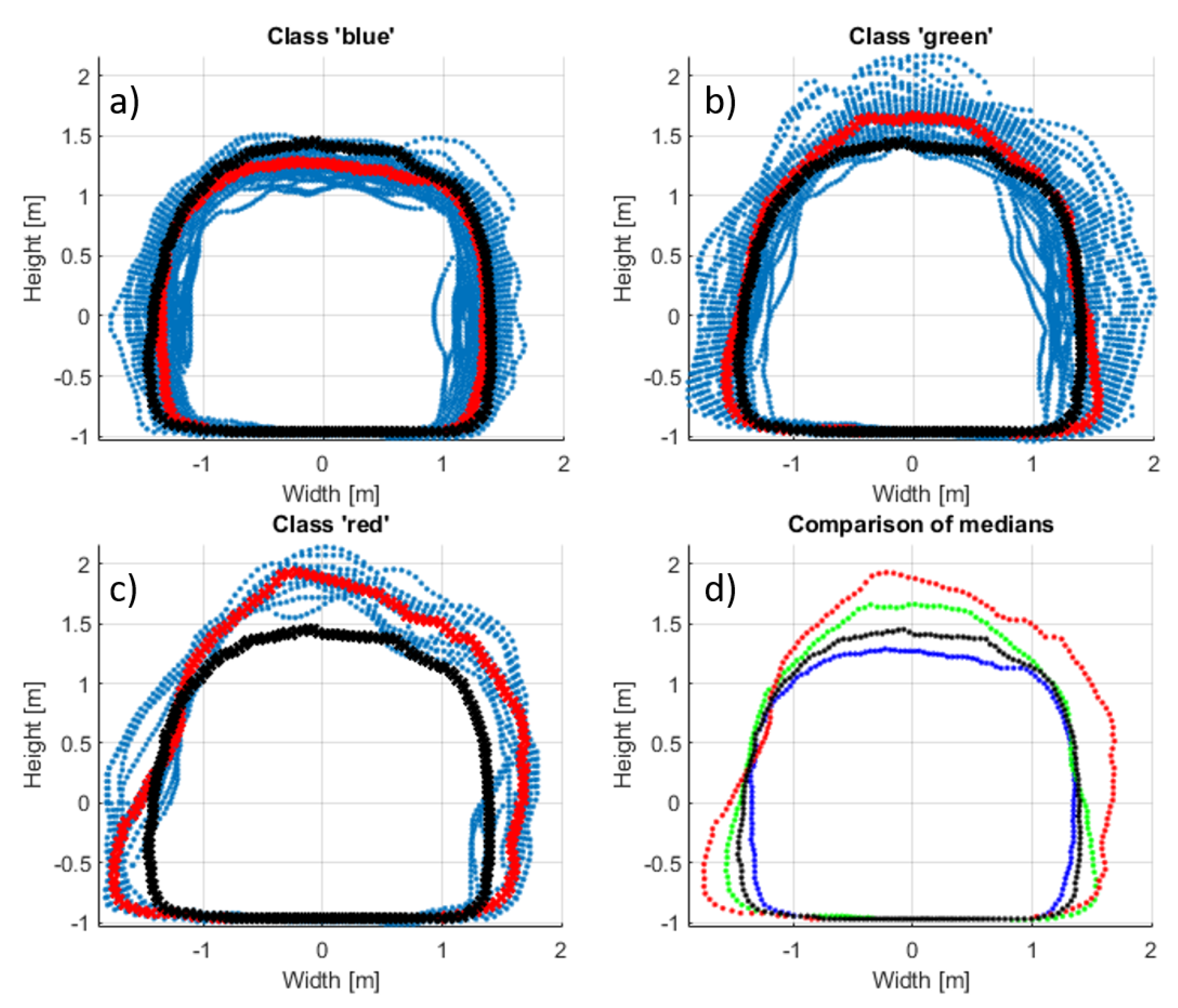 Energies 15 06302 g018
