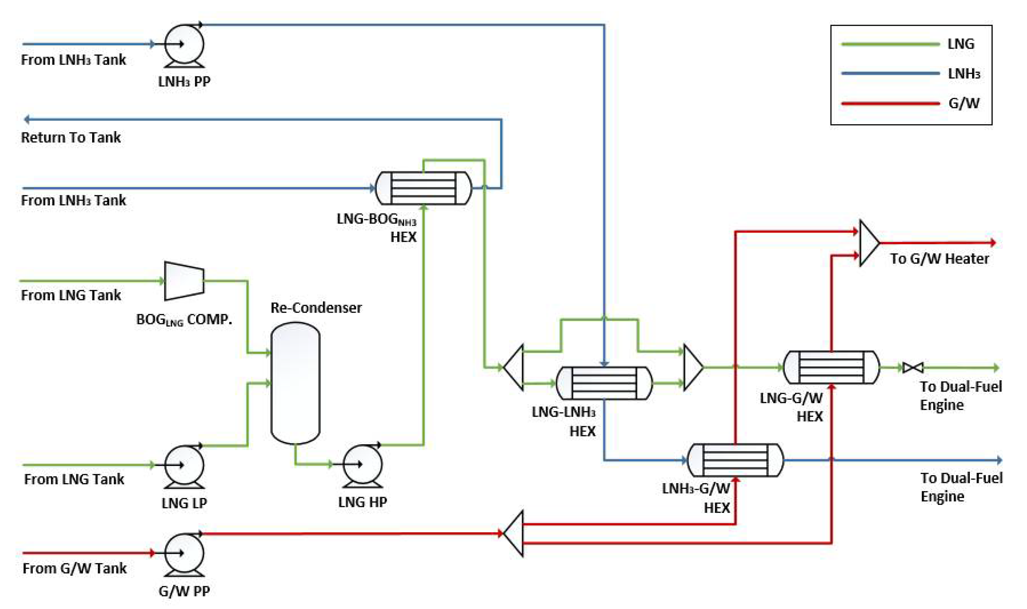 Energies 15 06303 g002