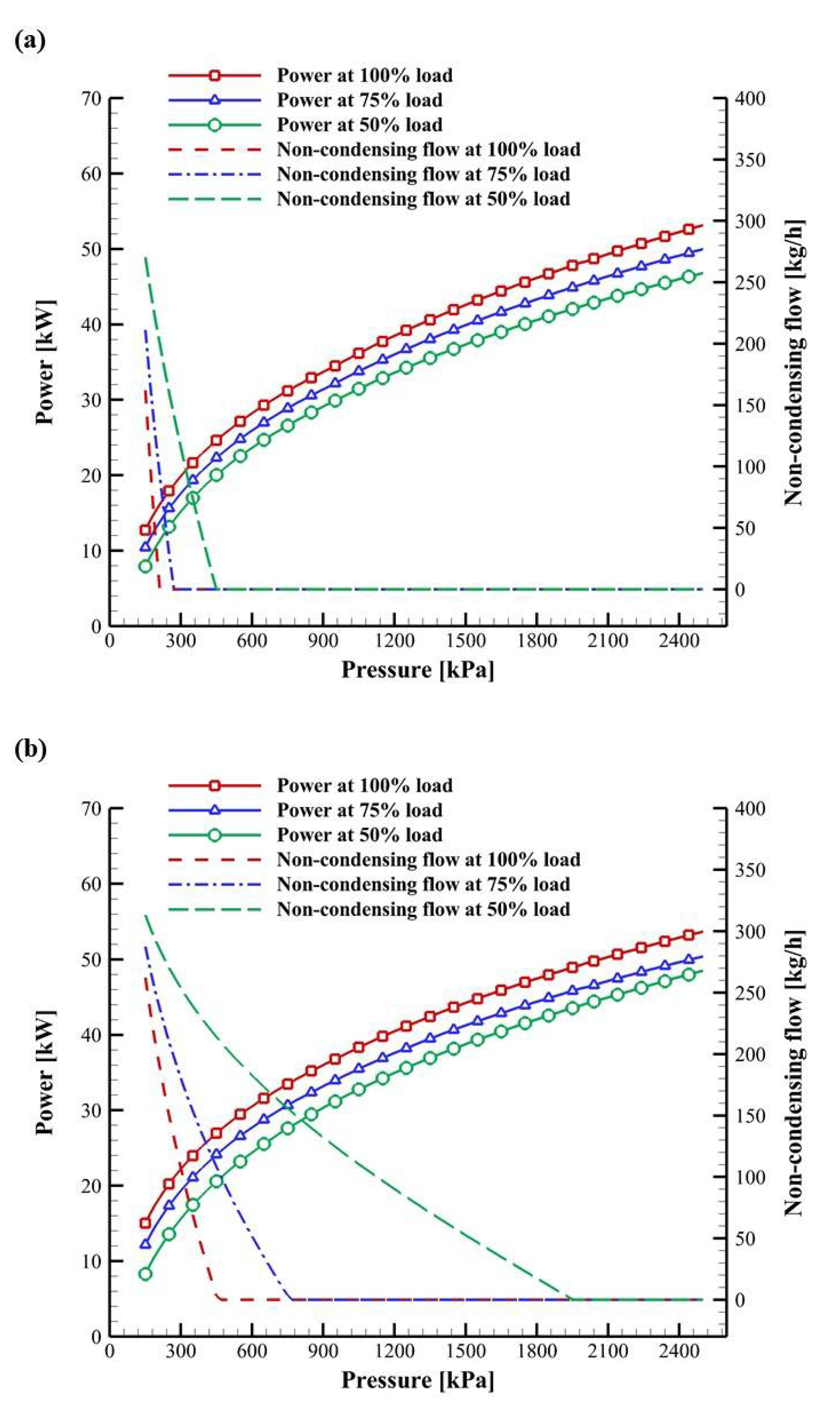 Energies 15 06303 g003