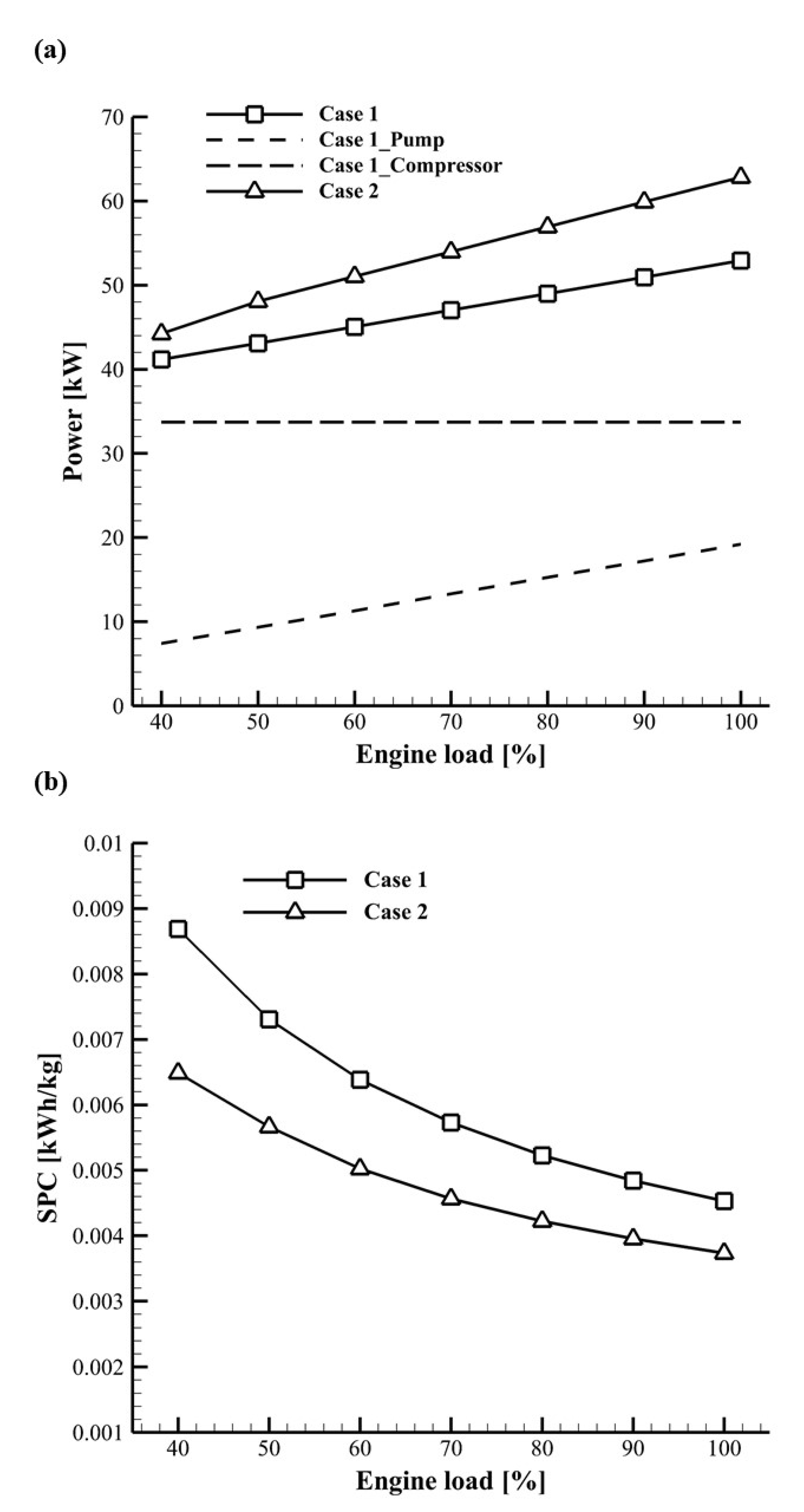 Energies 15 06303 g005