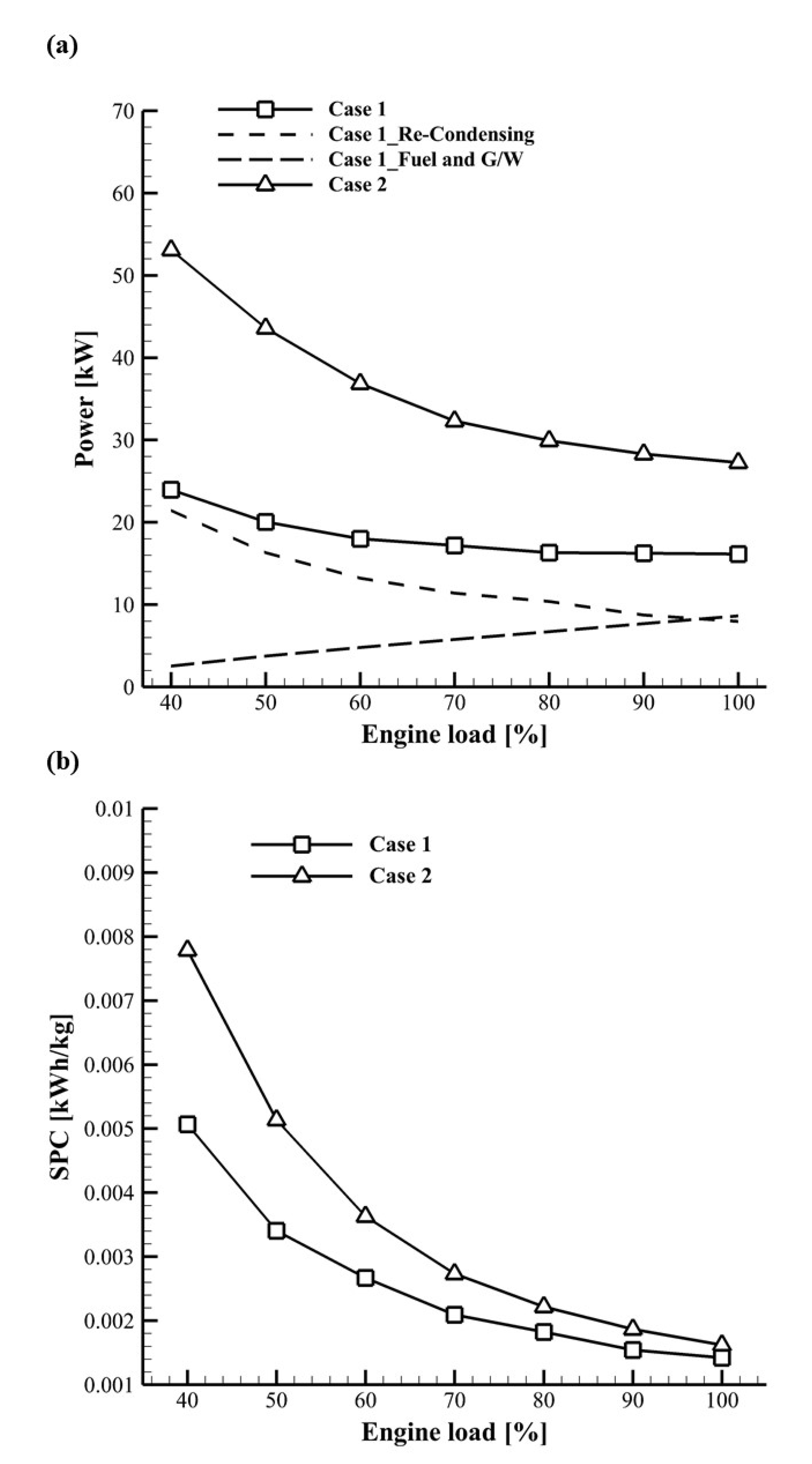 Energies 15 06303 g006