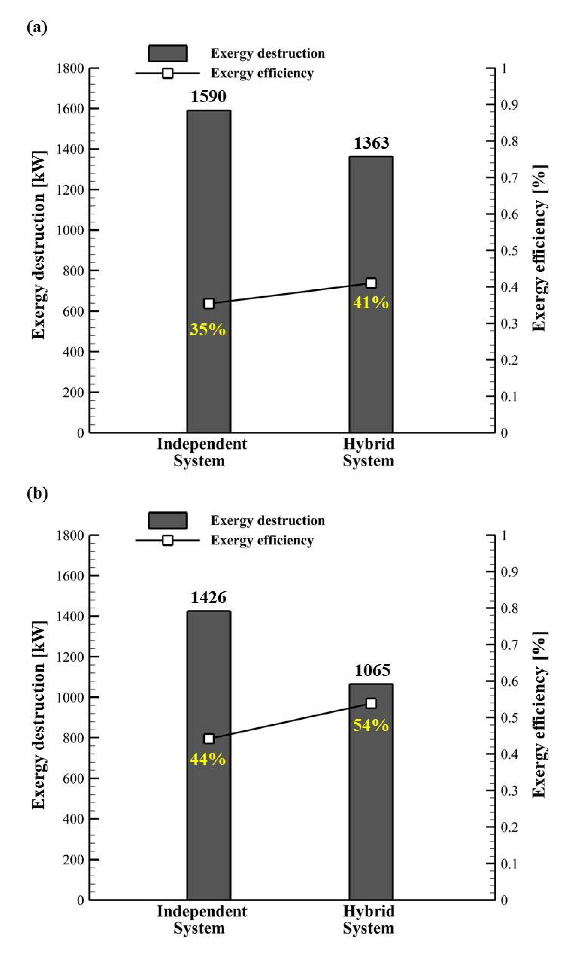 Energies 15 06303 g007