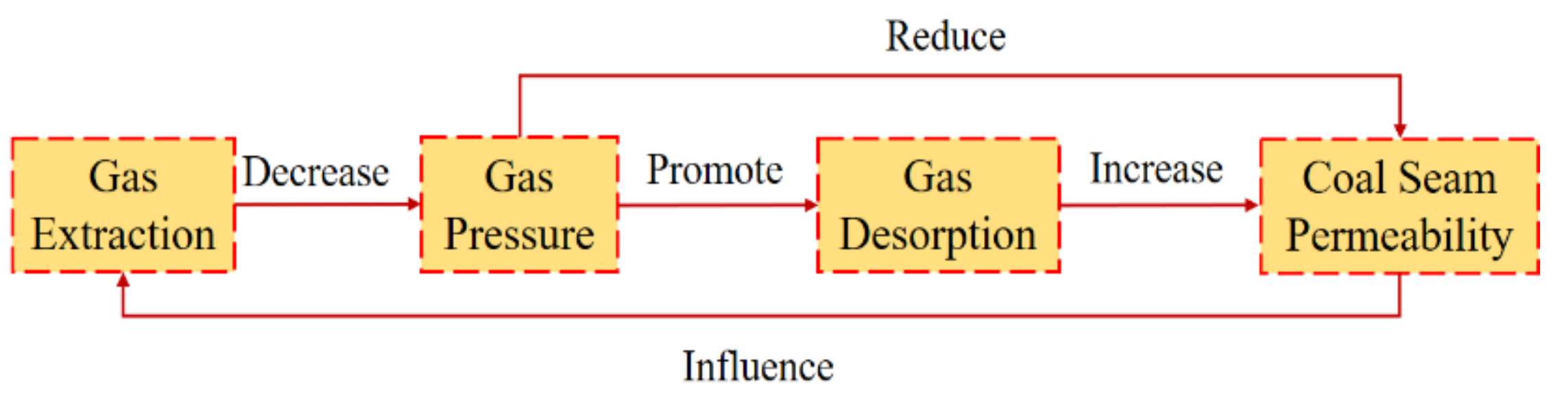 Energies 15 06304 g005