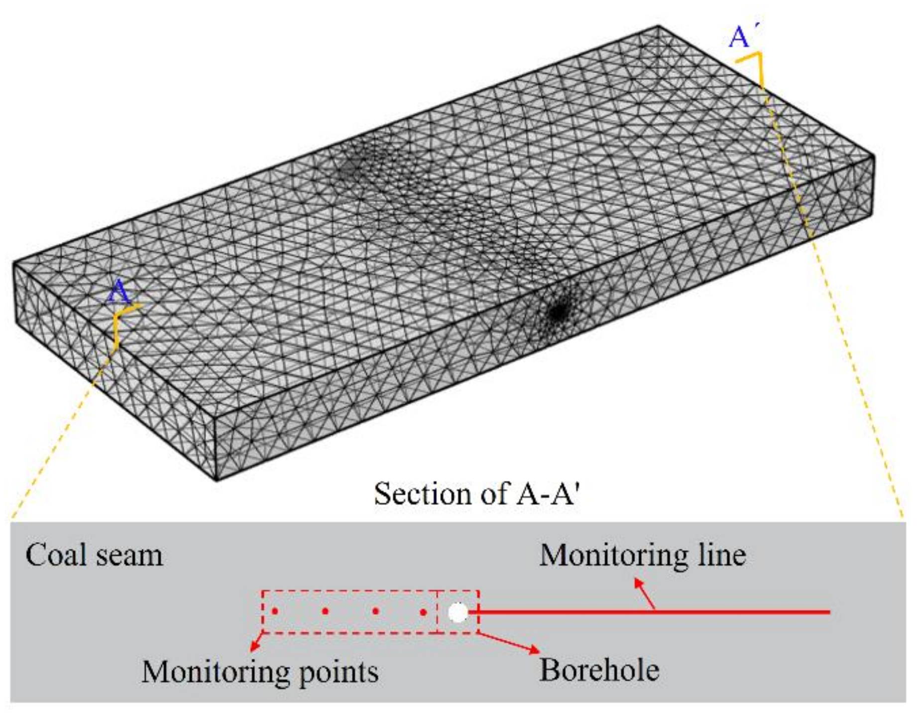 Energies 15 06304 g006