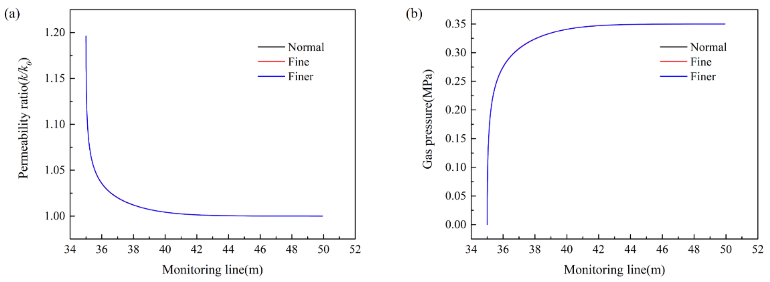 Energies 15 06304 g009