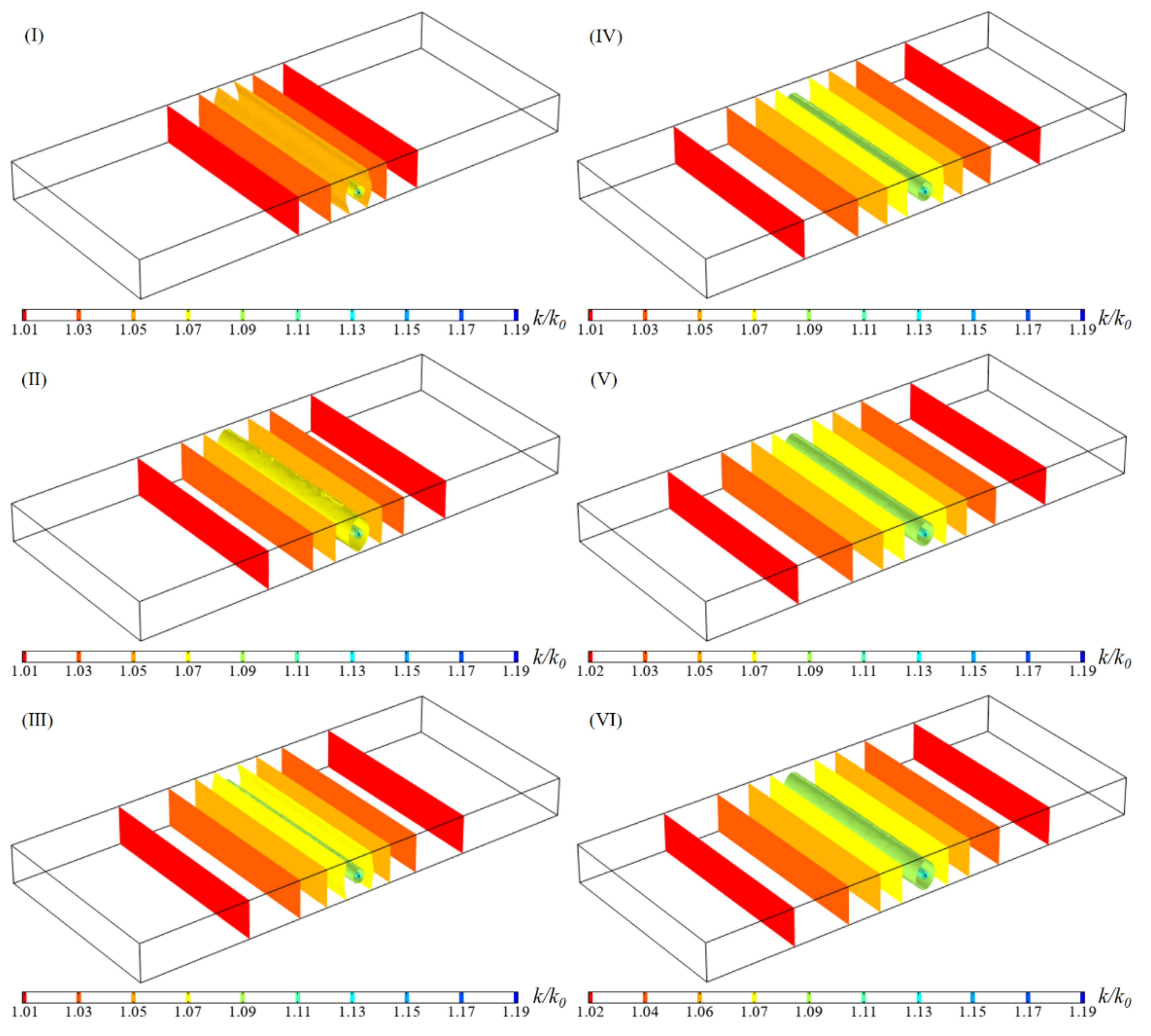 Energies 15 06304 g010