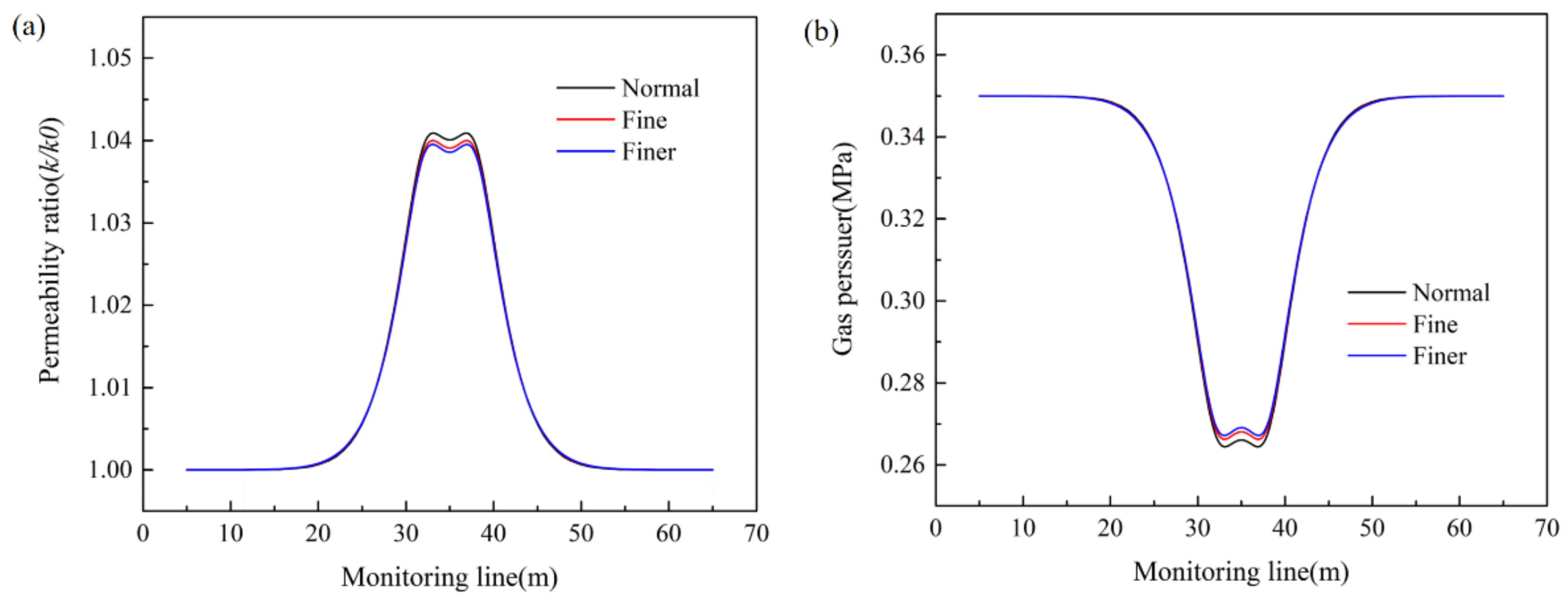 Energies 15 06304 g019