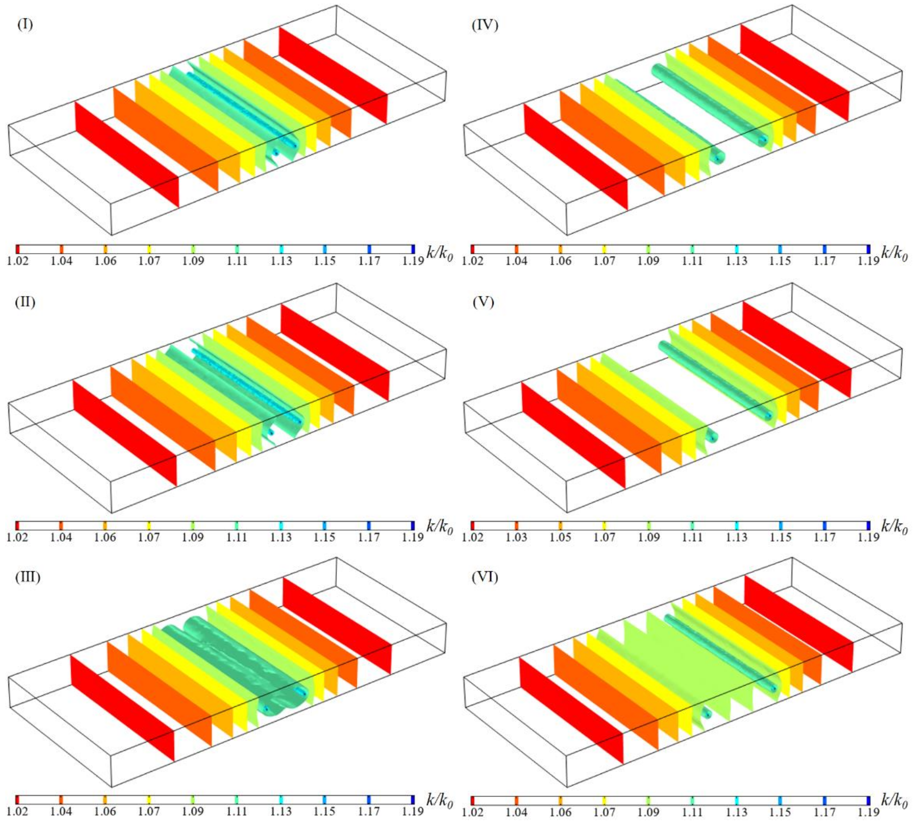 Energies 15 06304 g020