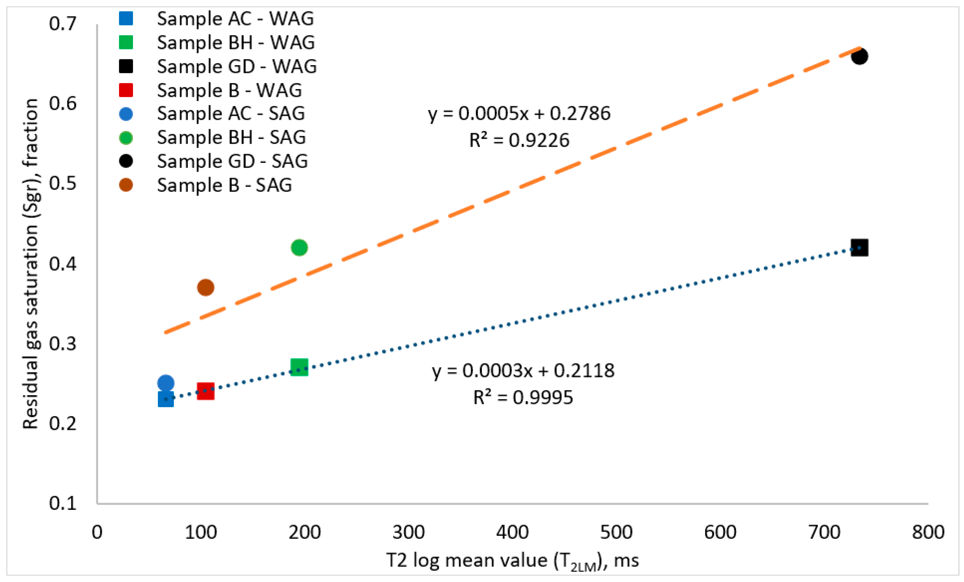 Energies 15 06305 g009