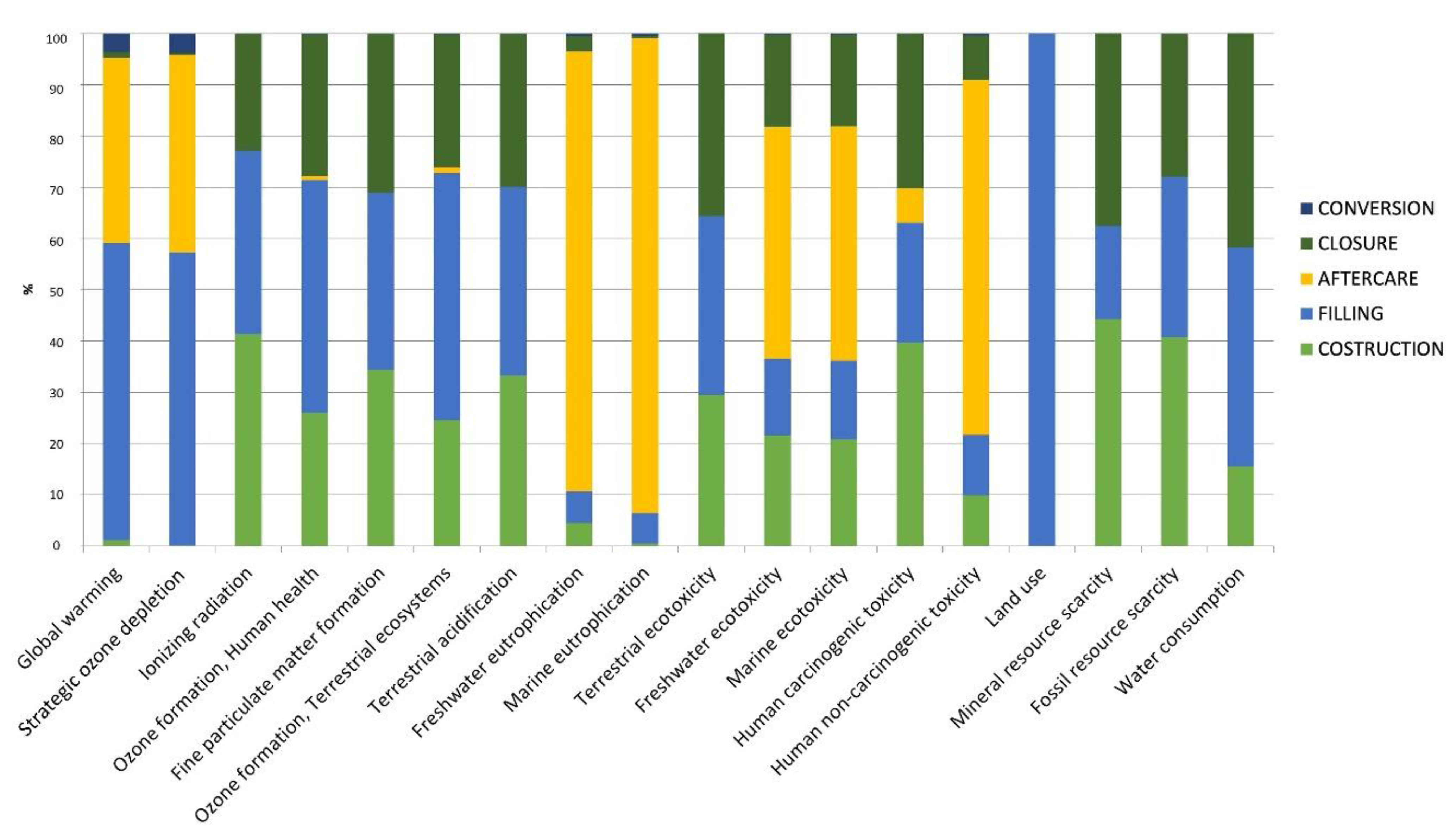 Energies 15 06306 g002 550