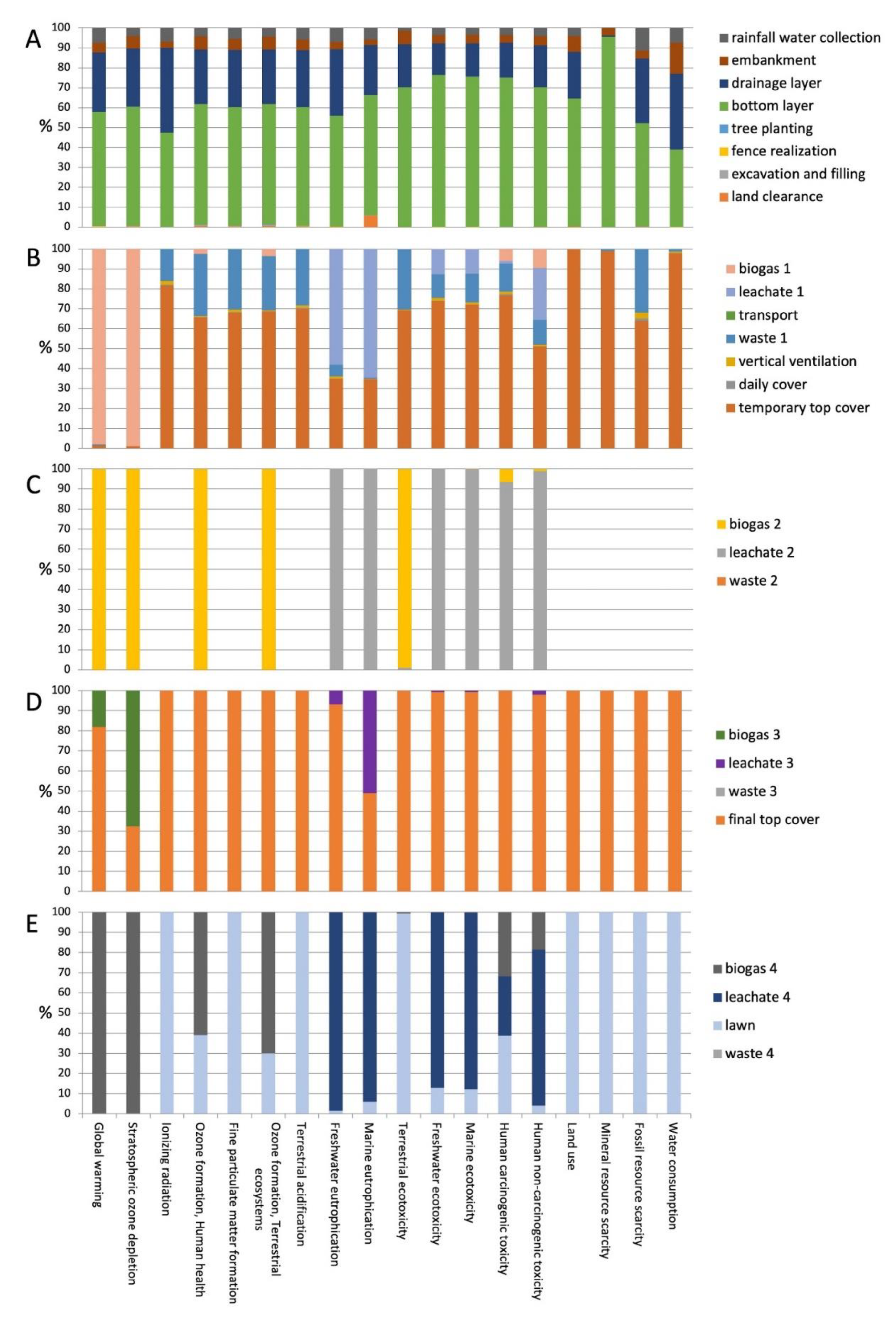 Energies 15 06306 g003 550