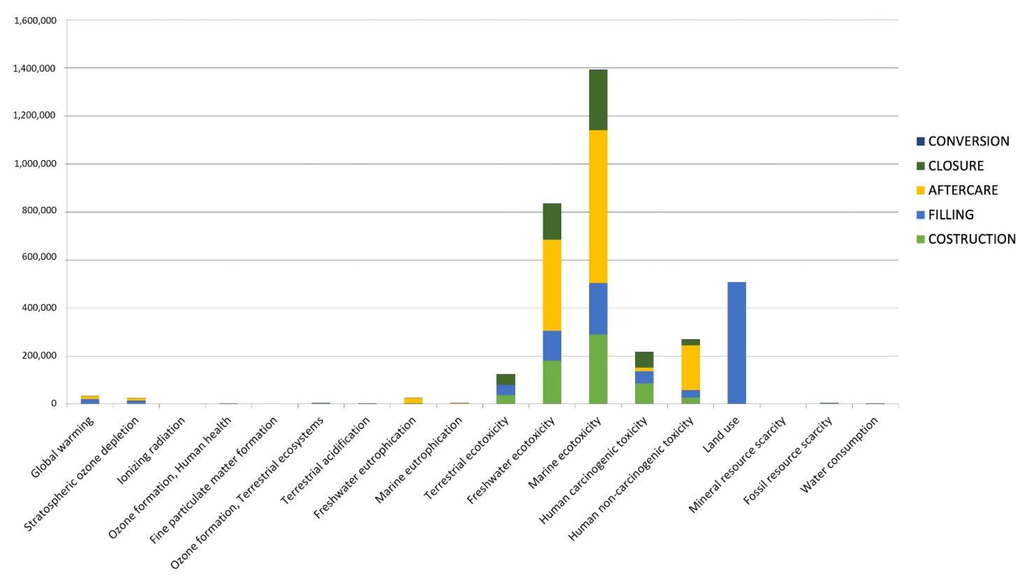 Energies 15 06306 g004 550