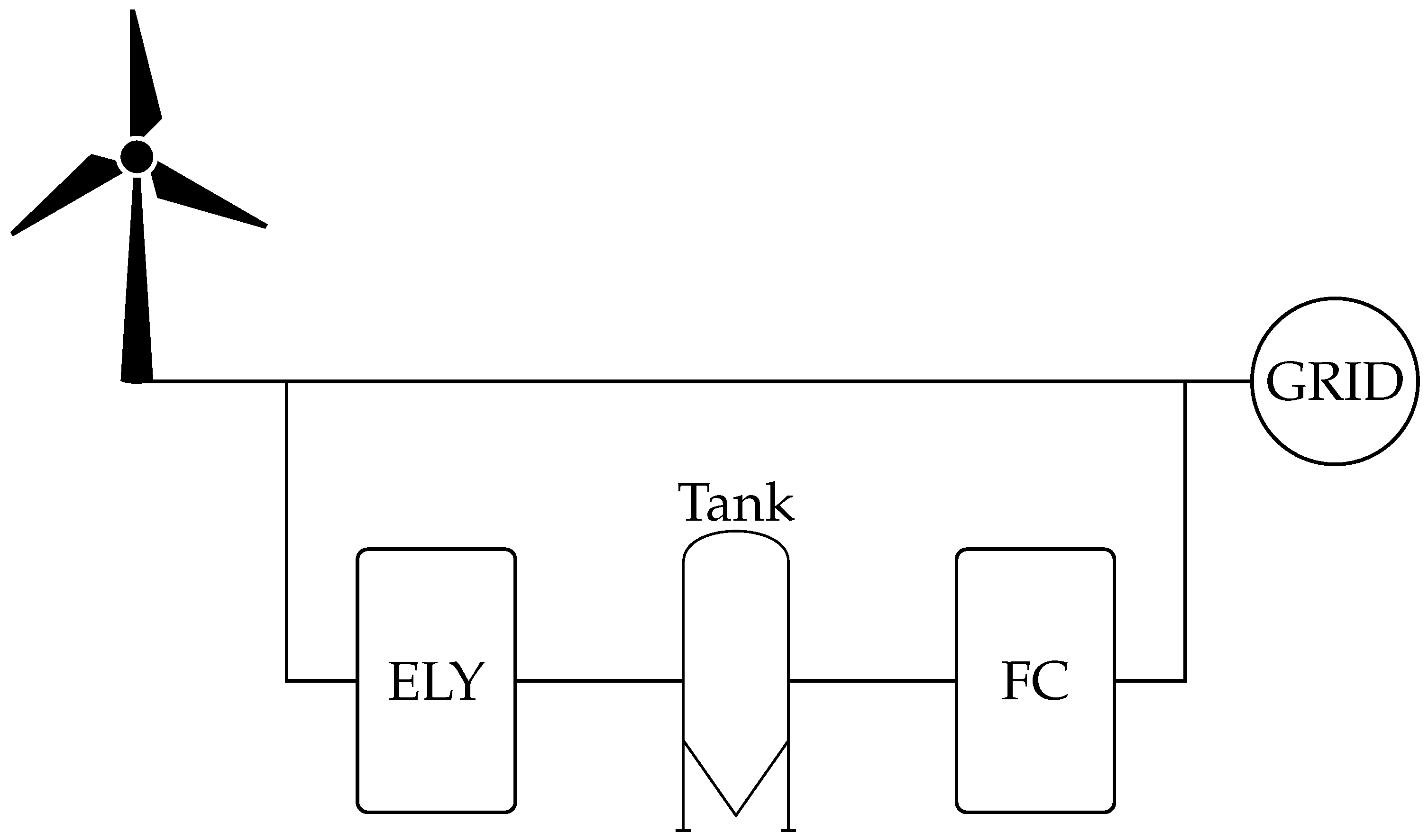 Energies 15 06307 g002