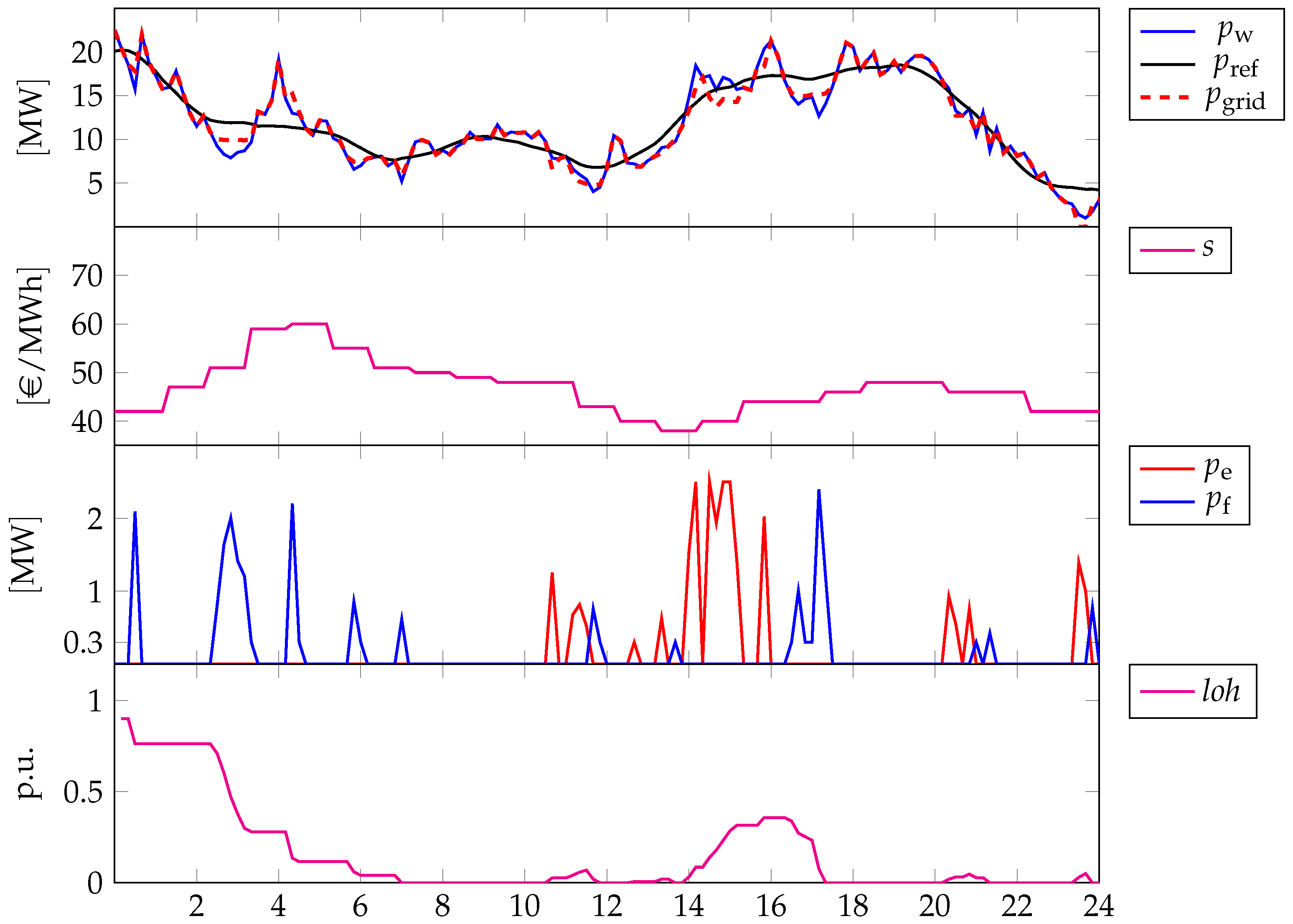 Energies 15 06307 g006