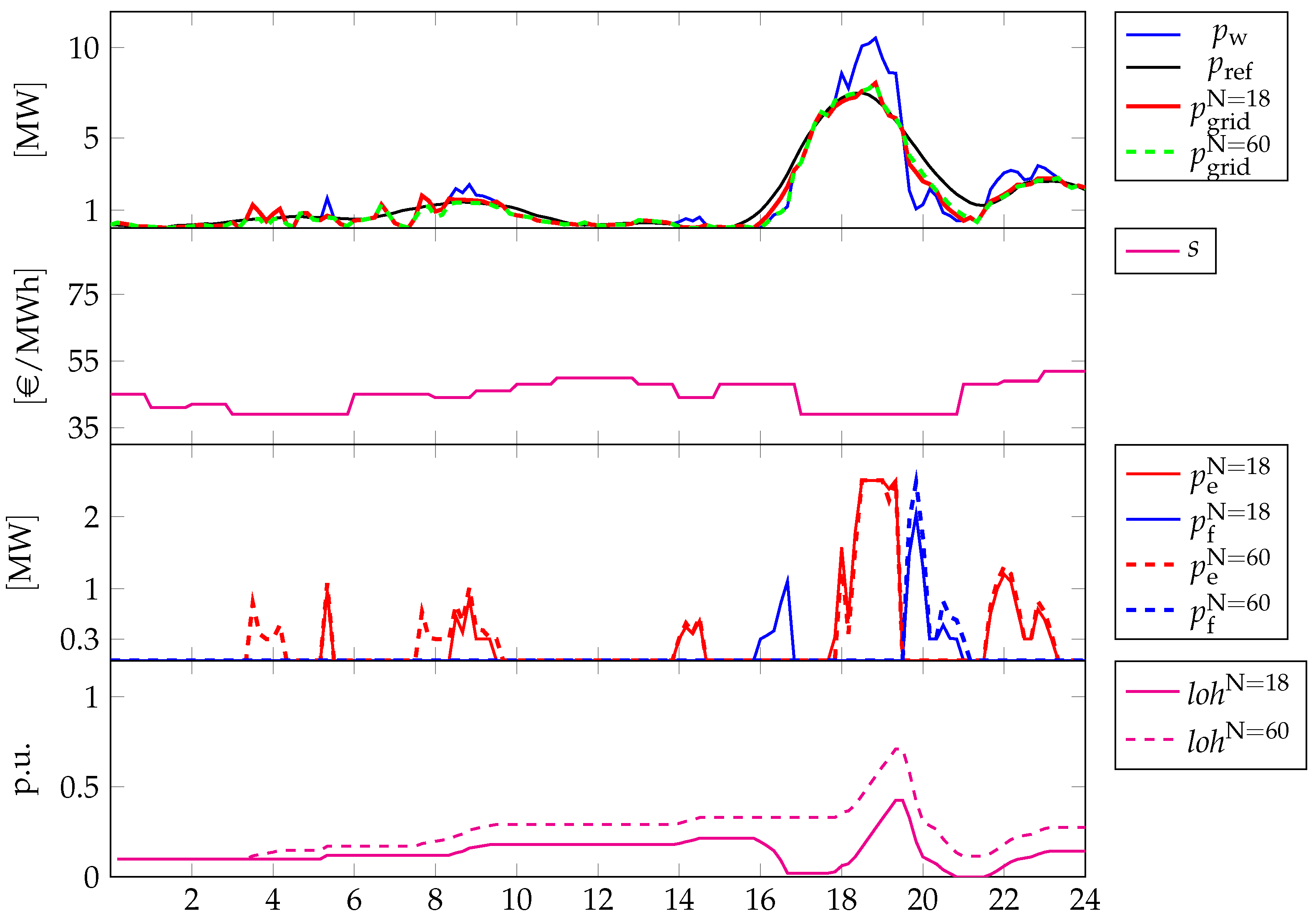 Energies 15 06307 g011