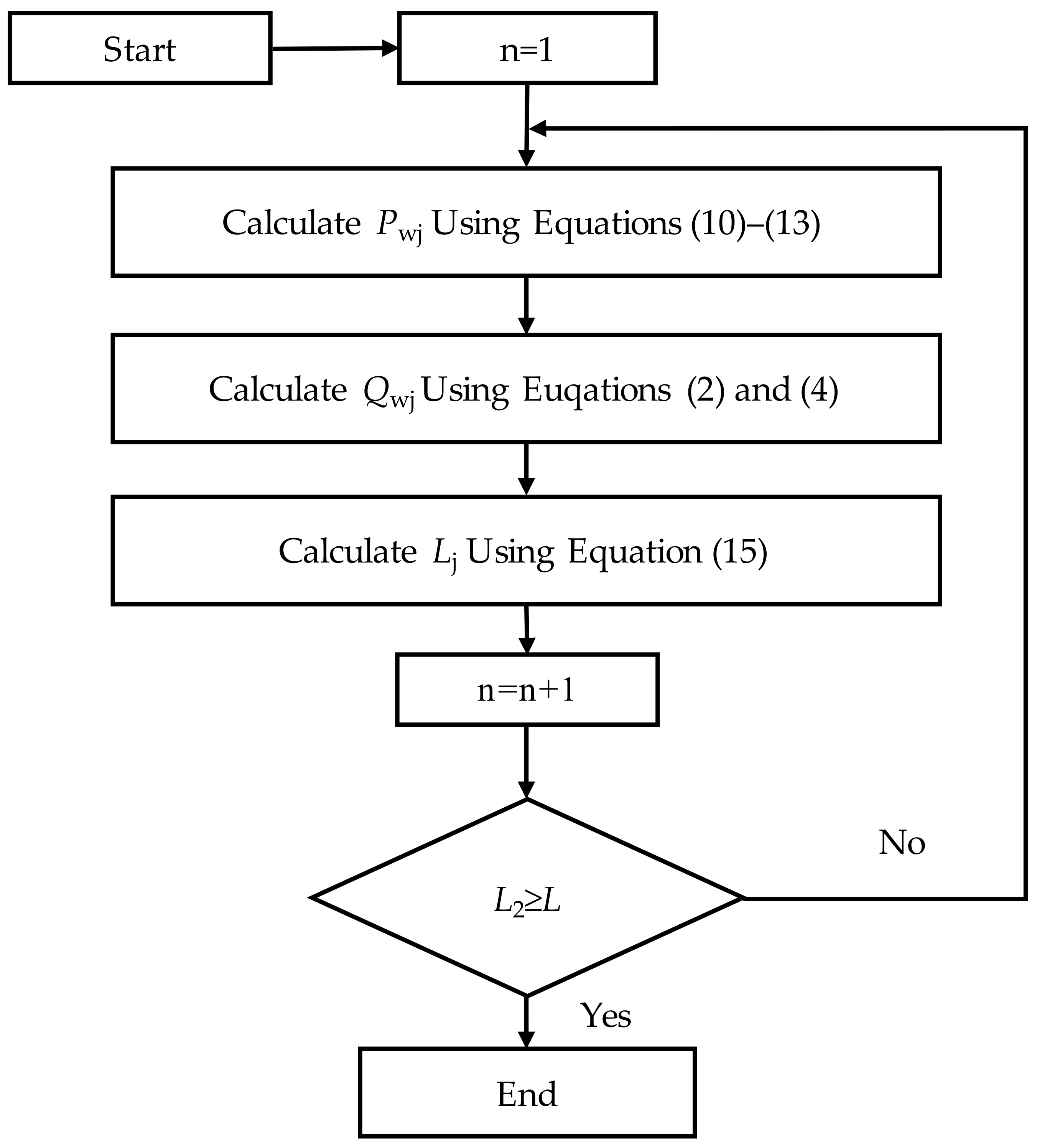 Energies 15 06309 g002 550