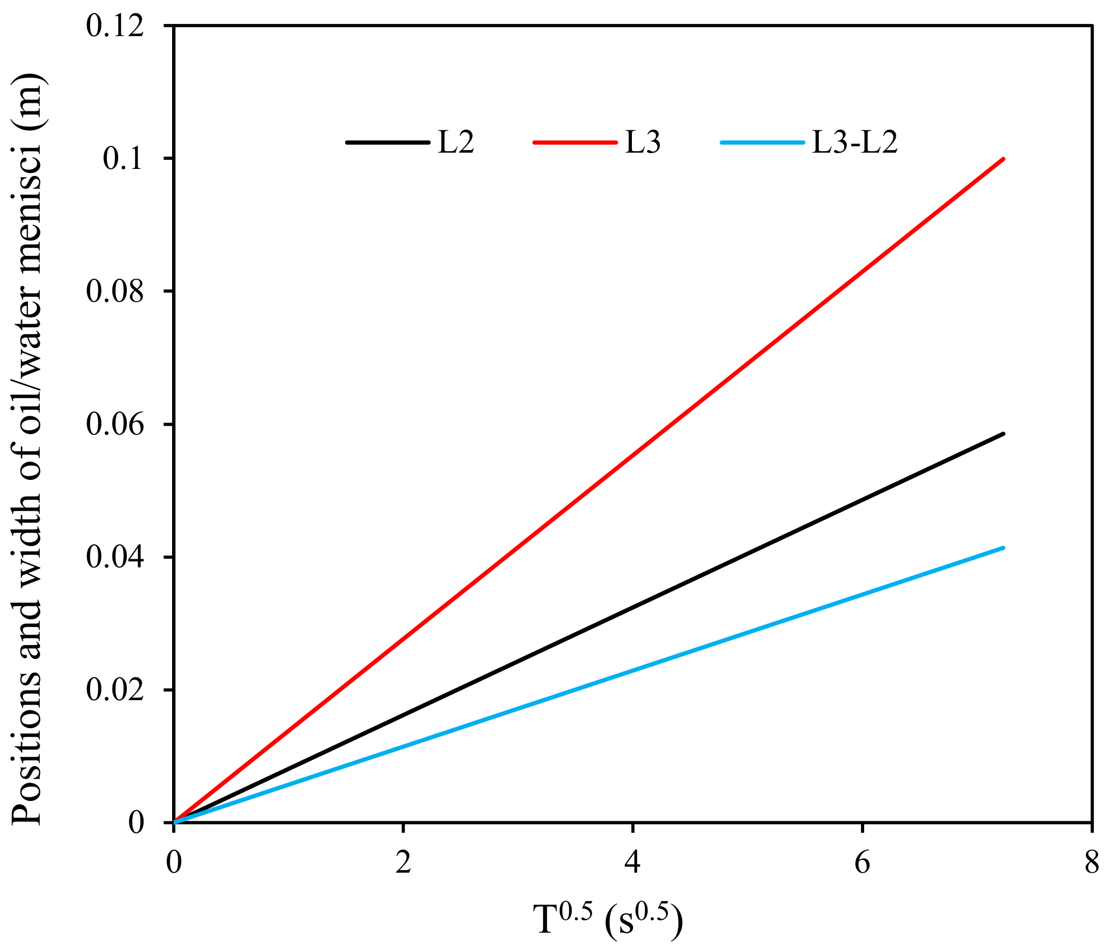 Energies 15 06309 g003 550
