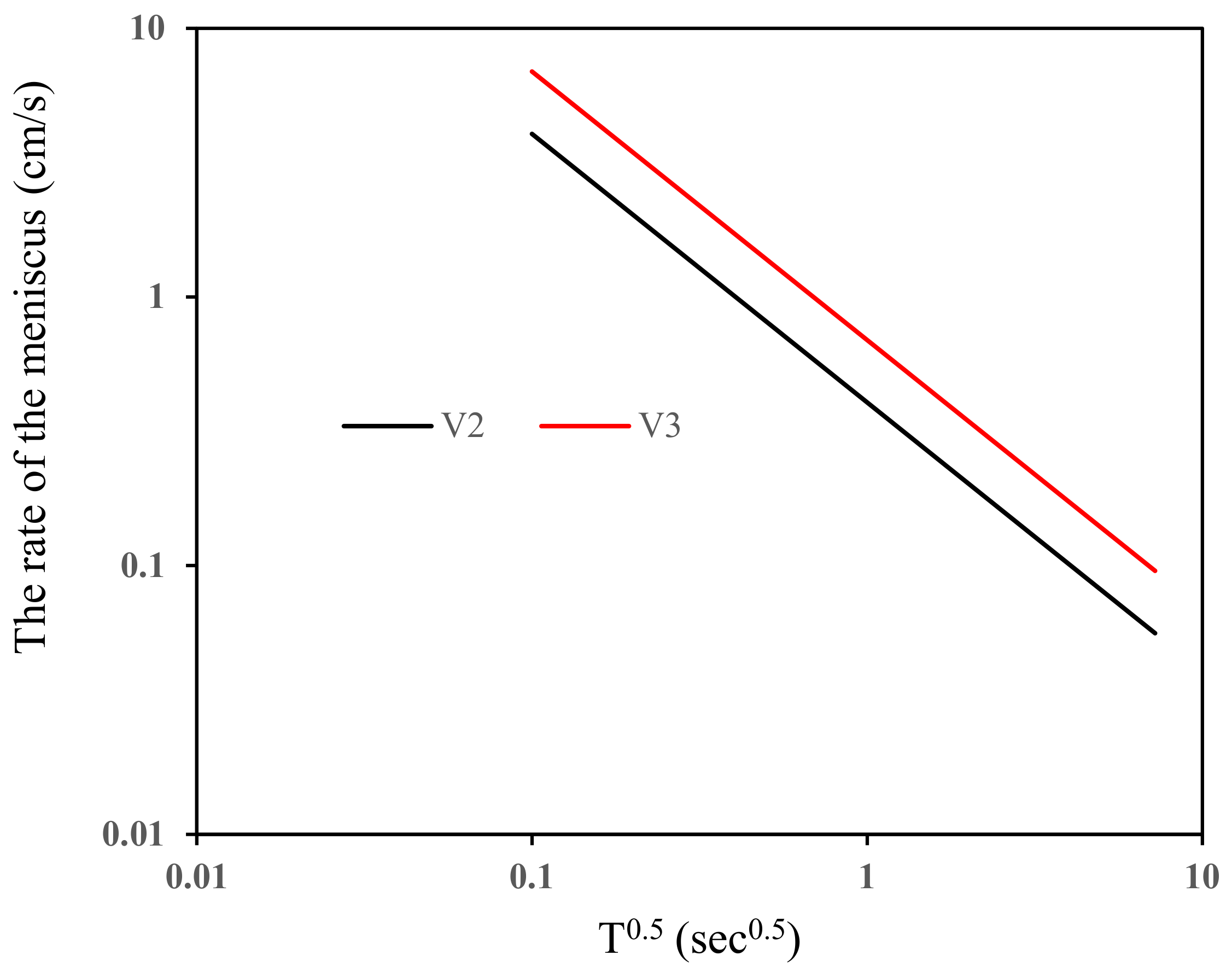 Energies 15 06309 g004 550