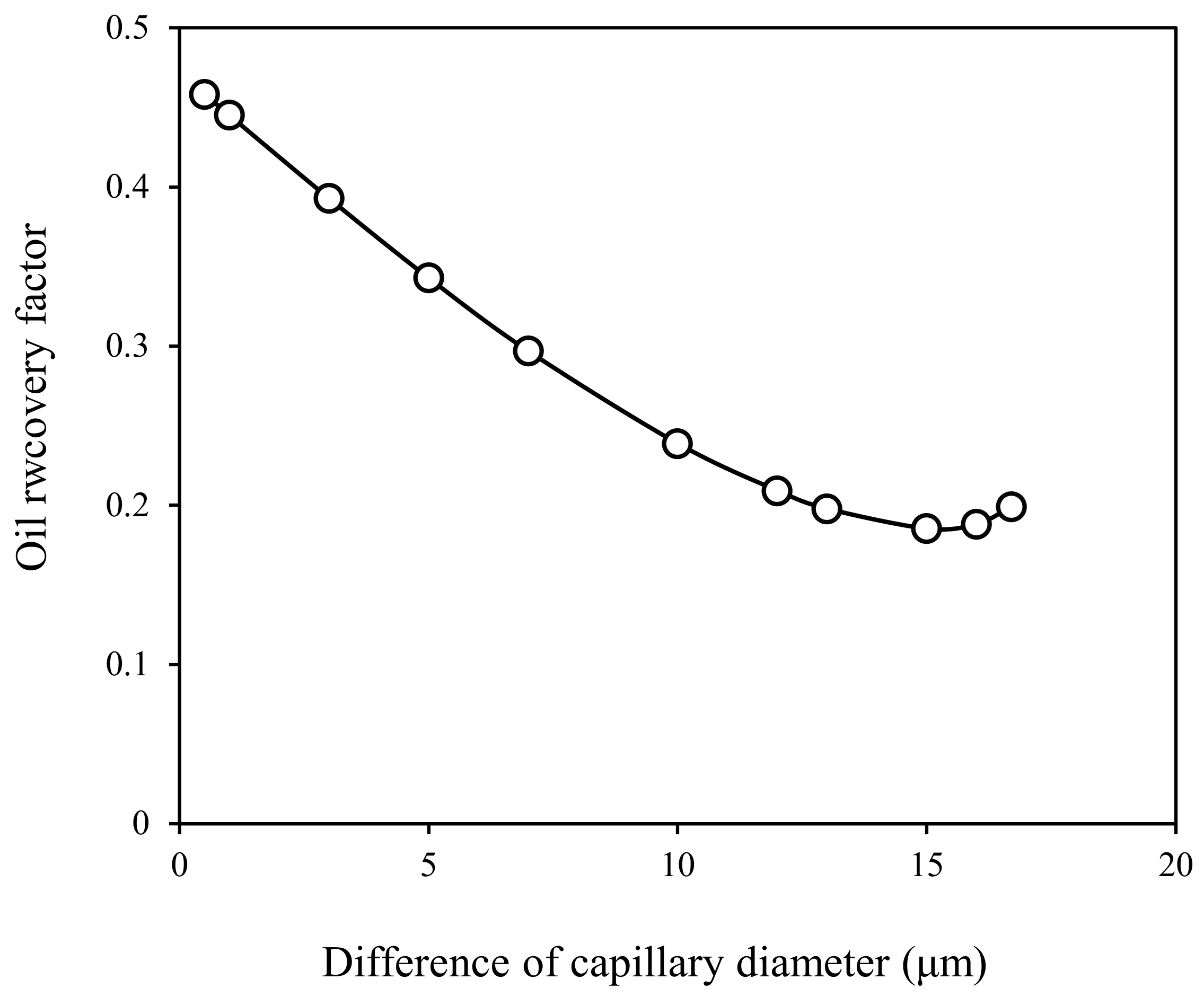 Energies 15 06309 g005 550