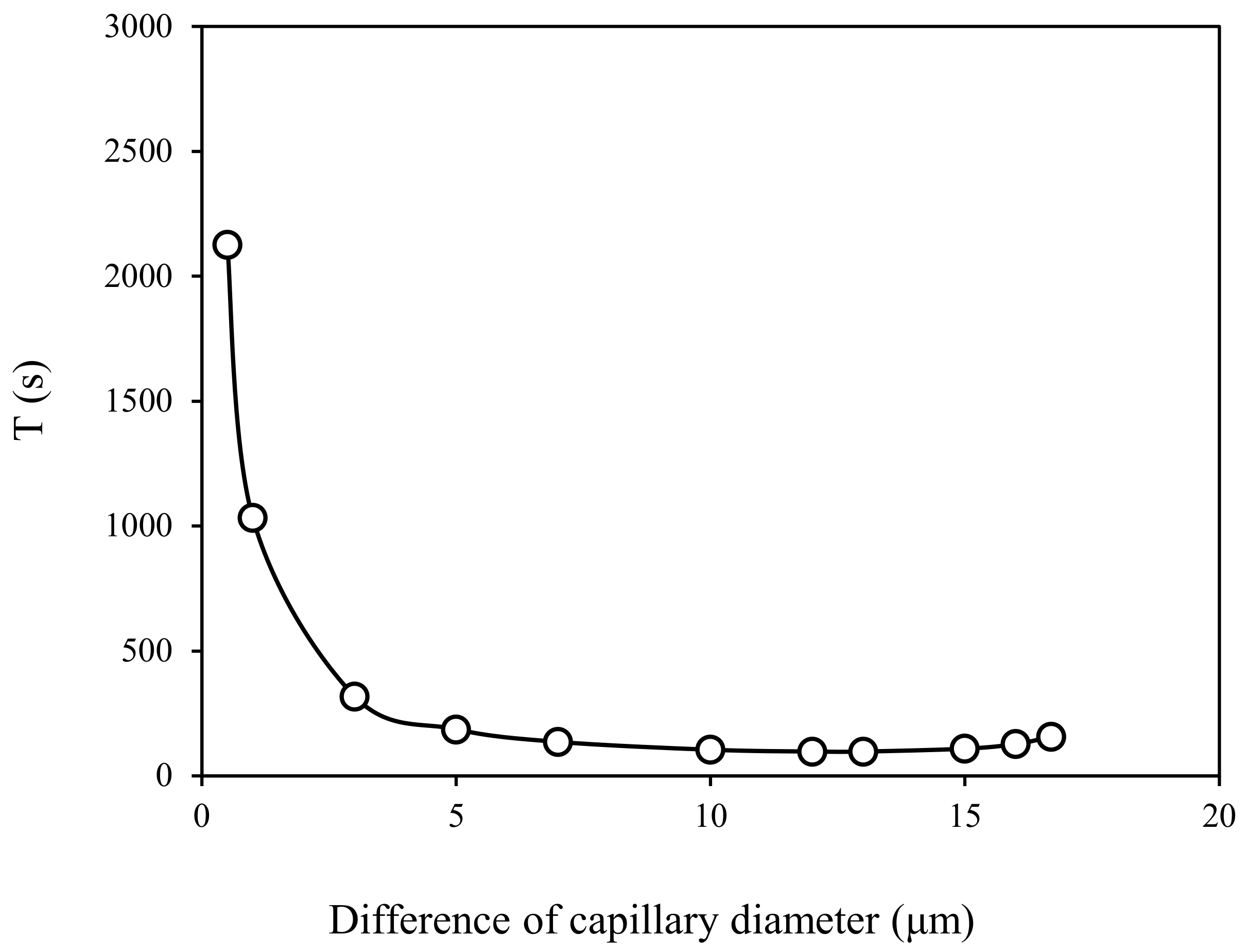 Energies 15 06309 g006 550