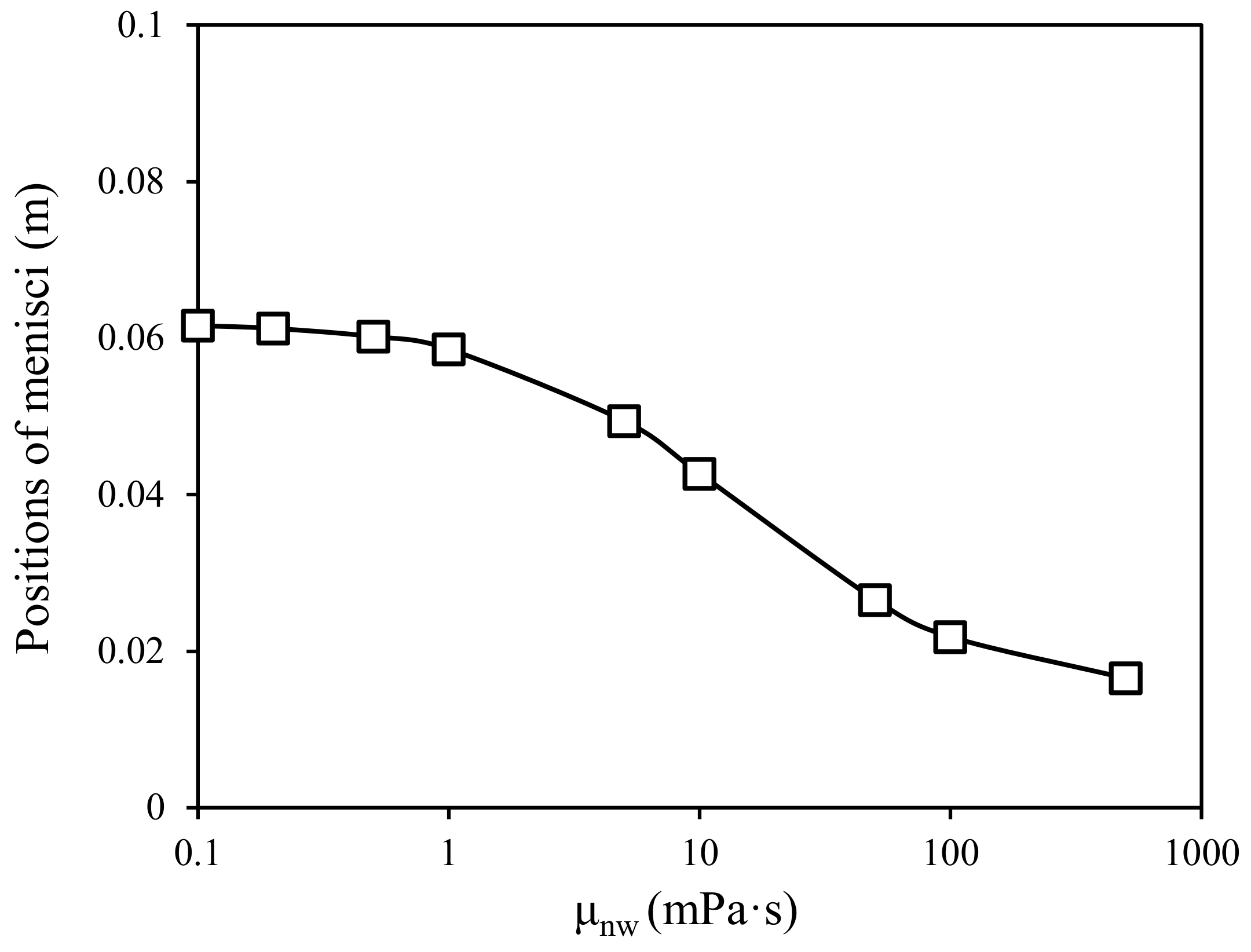 Energies 15 06309 g008 550