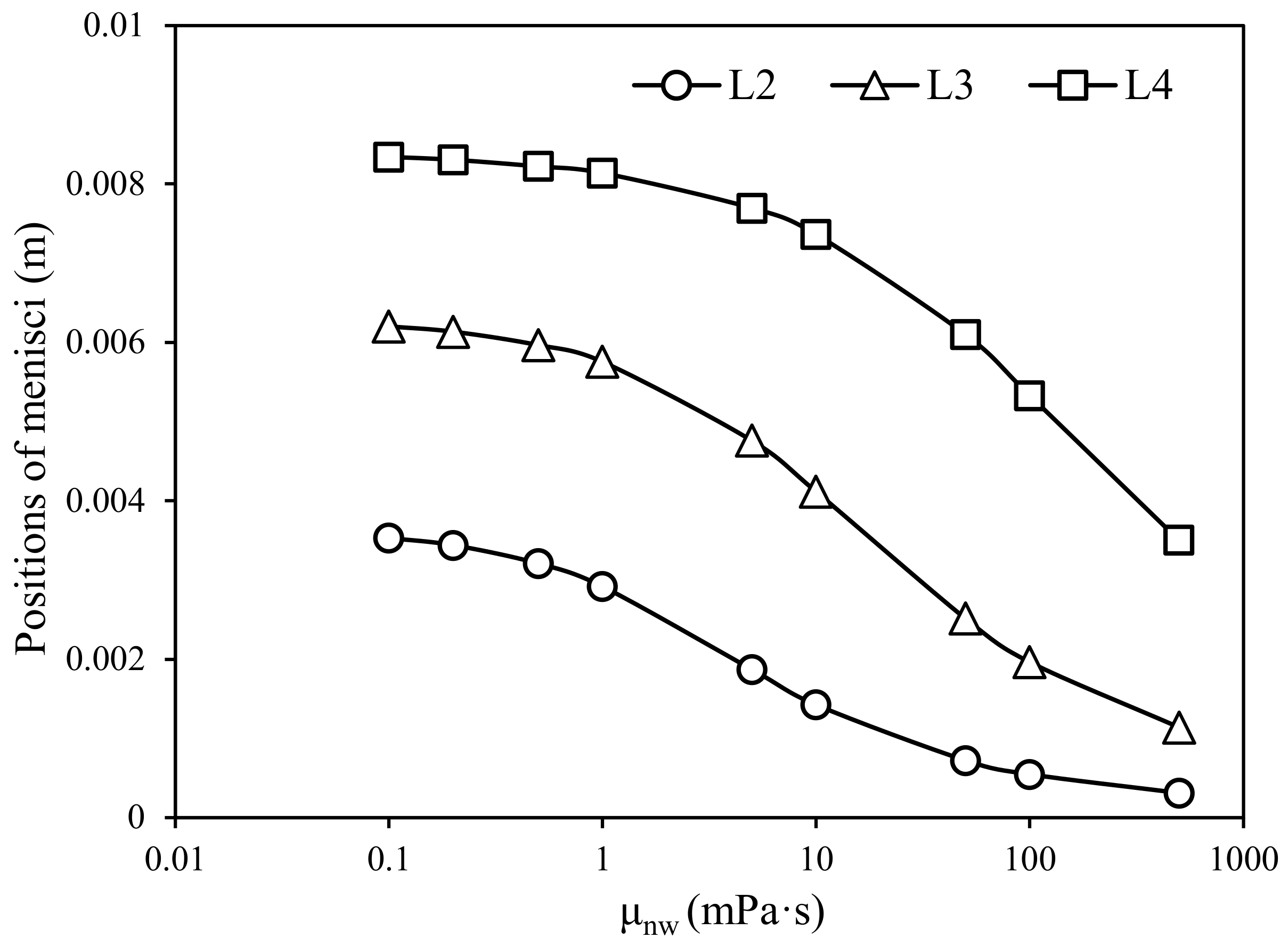Energies 15 06309 g009 550