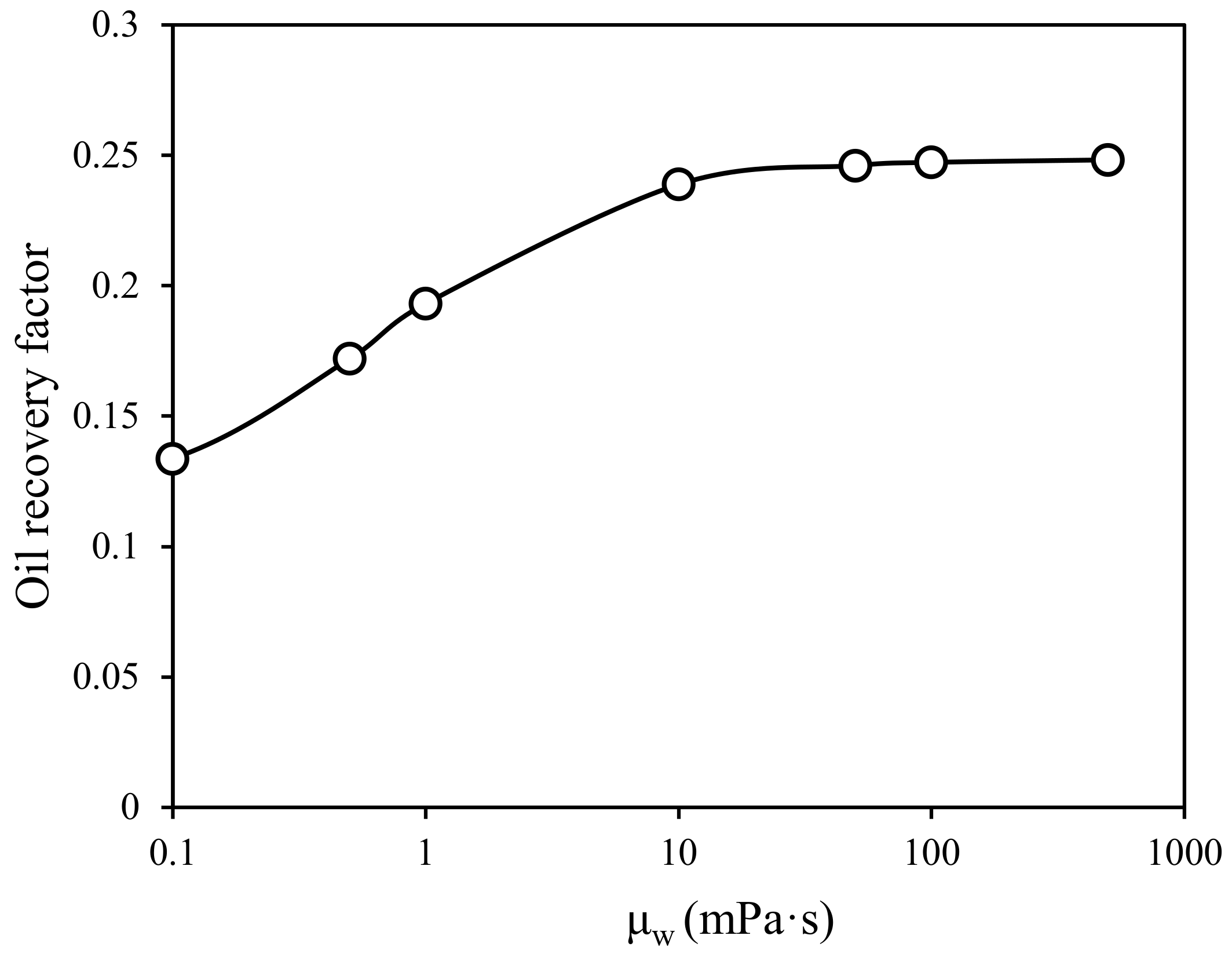 Energies 15 06309 g010 550