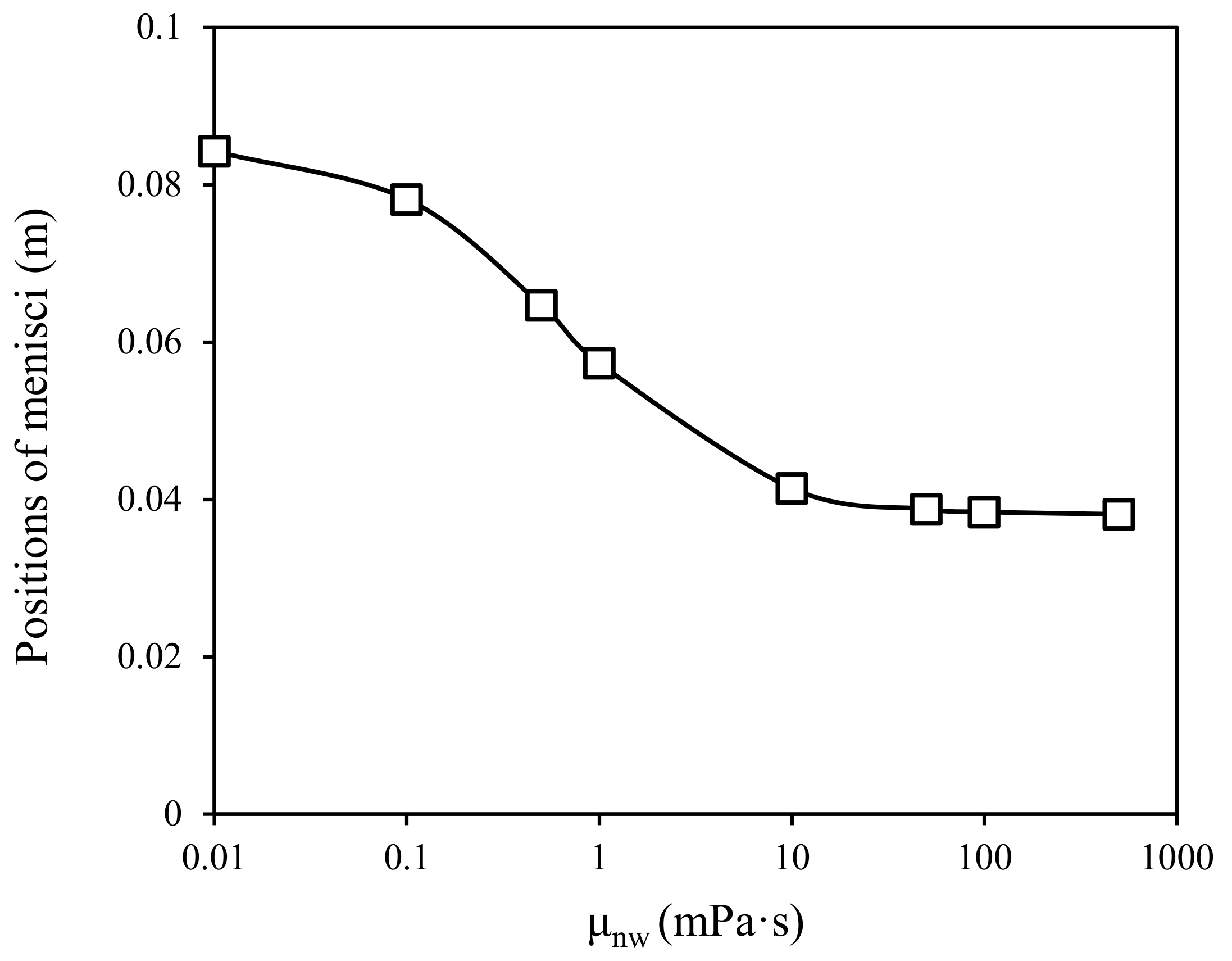Energies 15 06309 g011 550