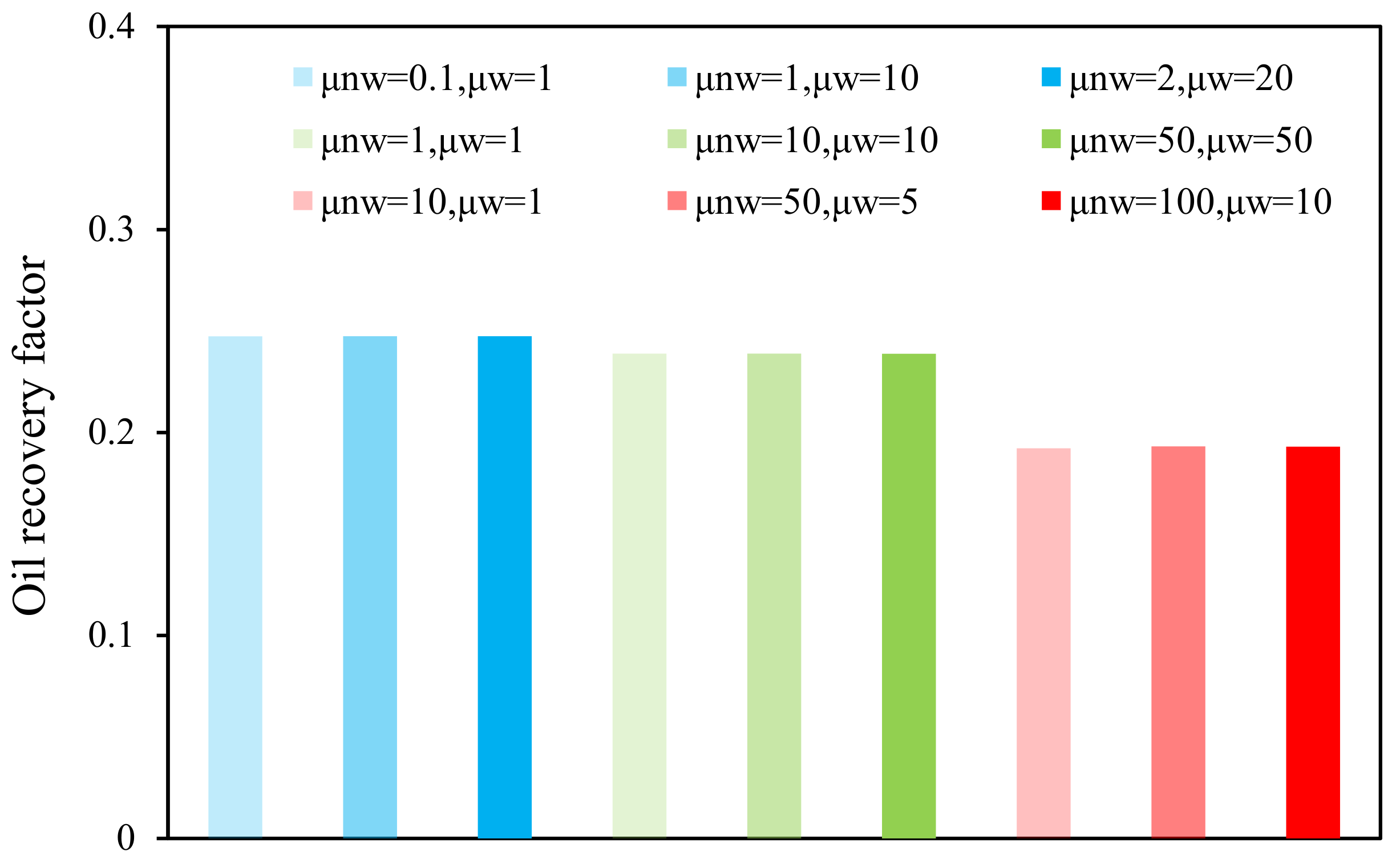 Energies 15 06309 g013 550