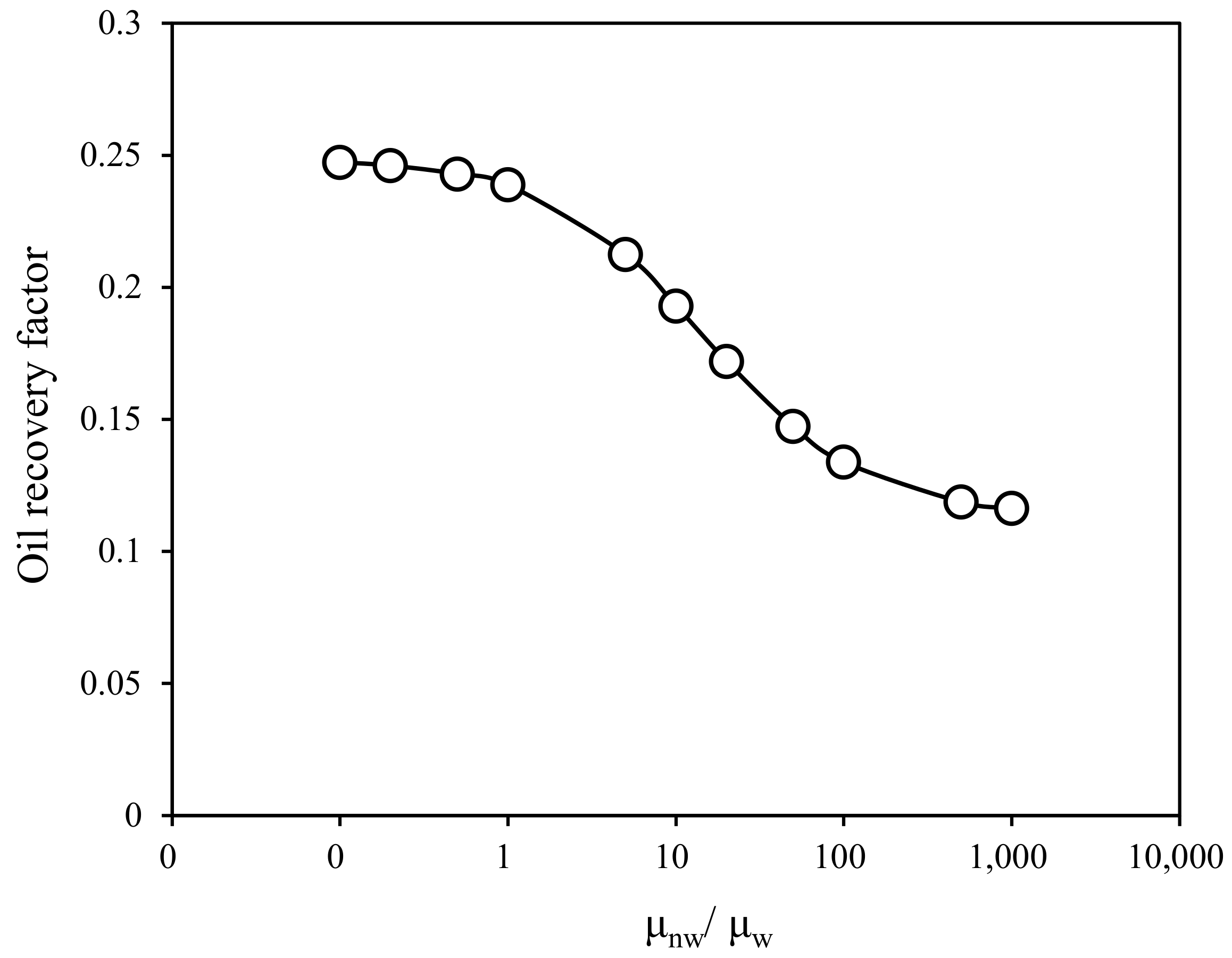 Energies 15 06309 g014 550