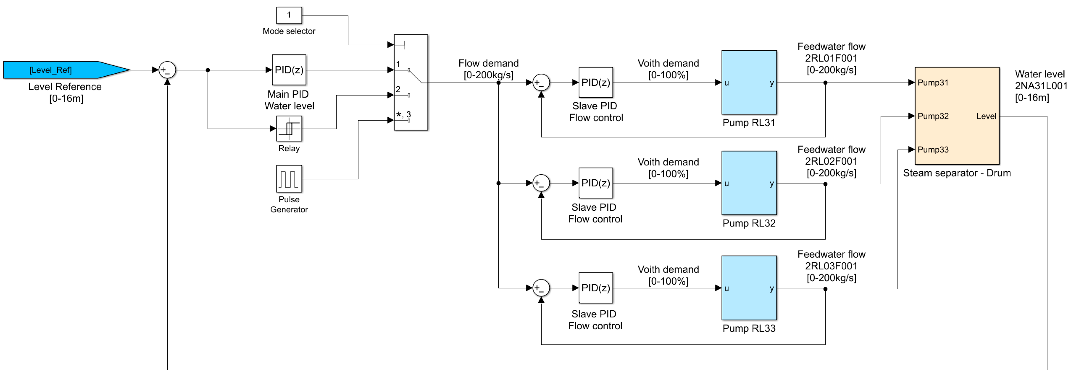 Energies 15 06310 g003 550