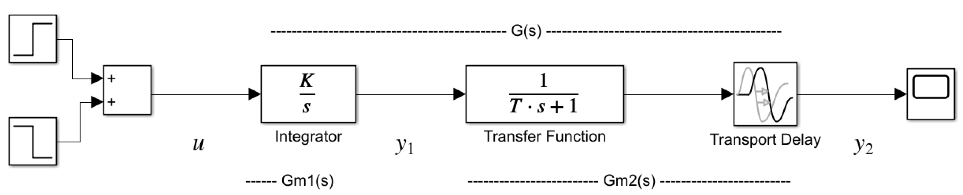 Energies 15 06310 g004 550