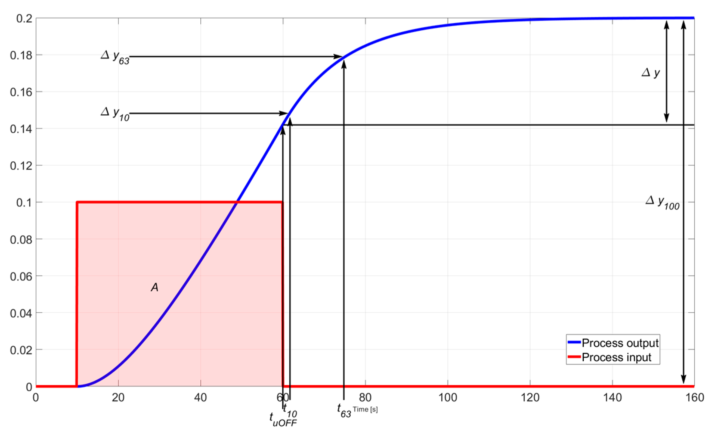 Energies 15 06310 g005 550
