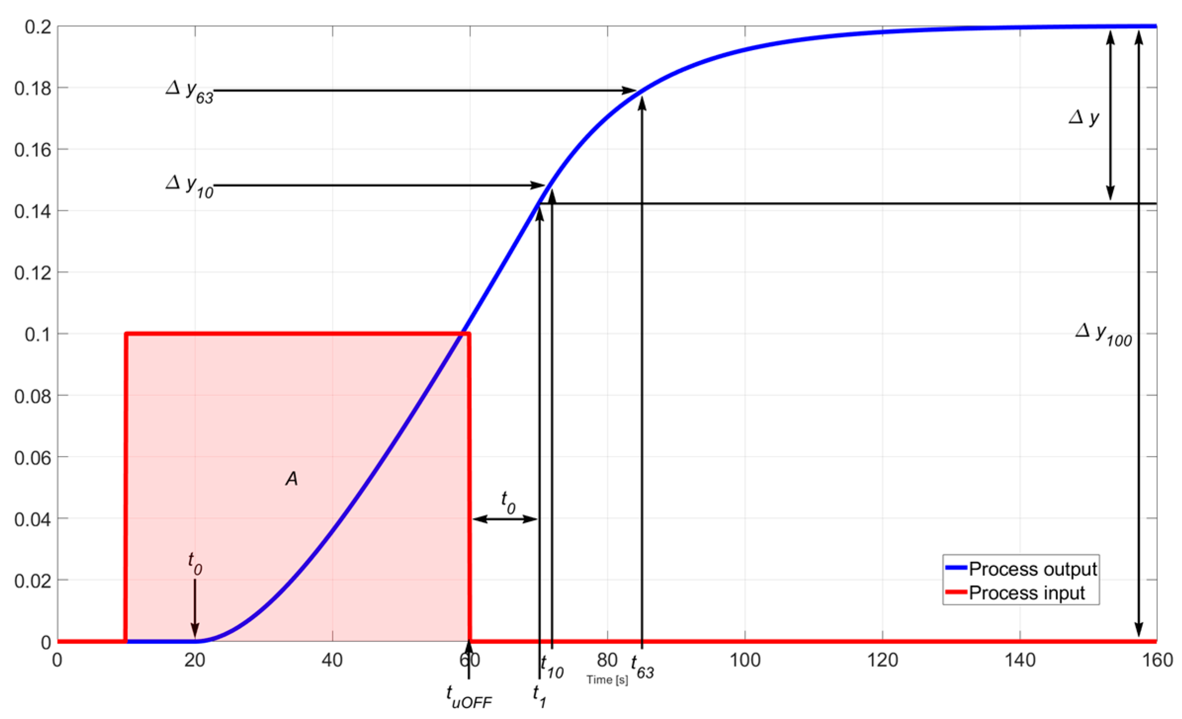 Energies 15 06310 g006 550