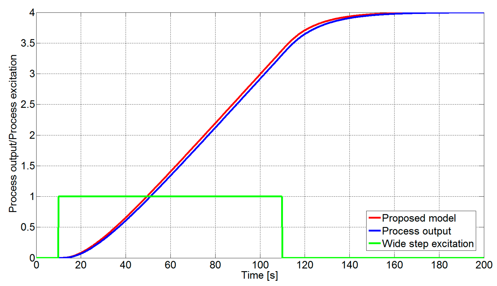 Energies 15 06310 g007 550