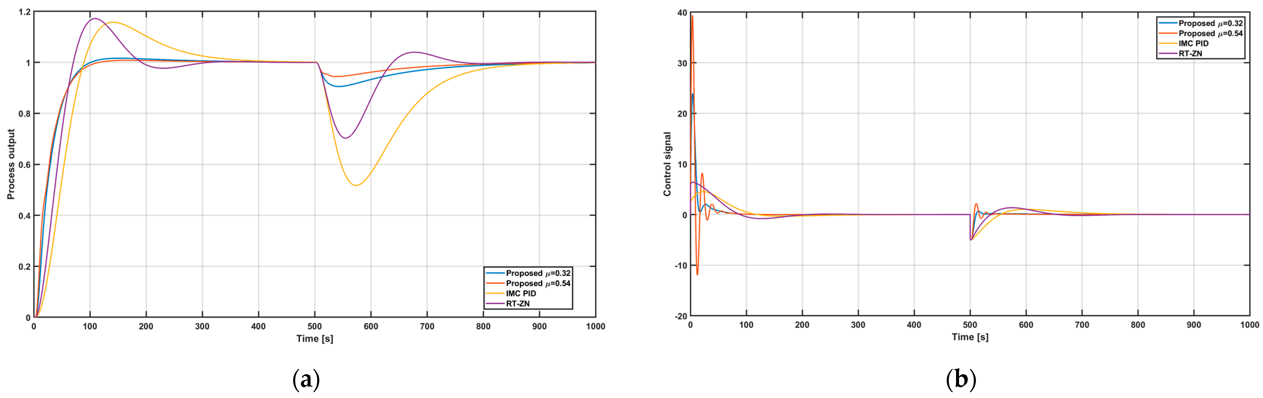 Energies 15 06310 g008 550