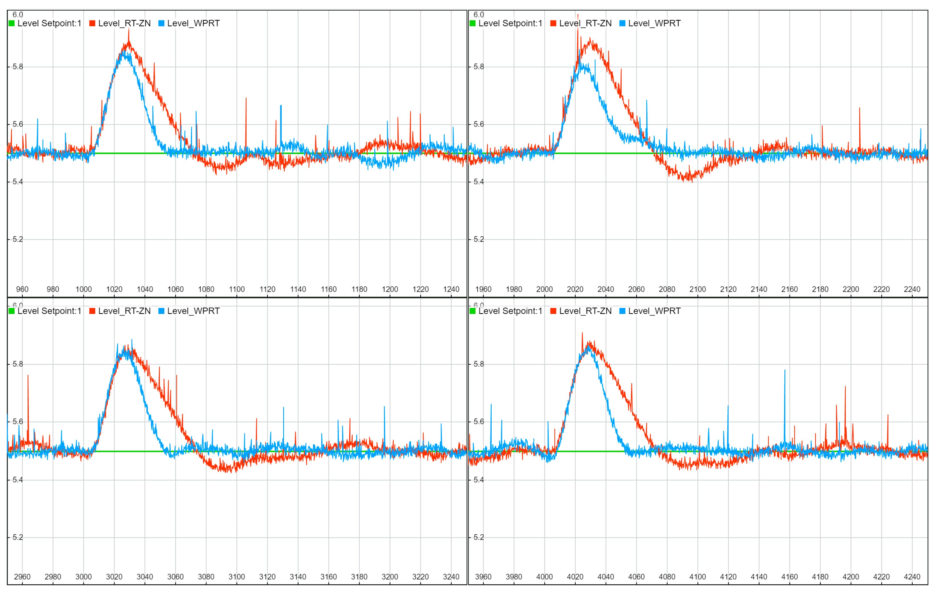 Energies 15 06310 g011 550