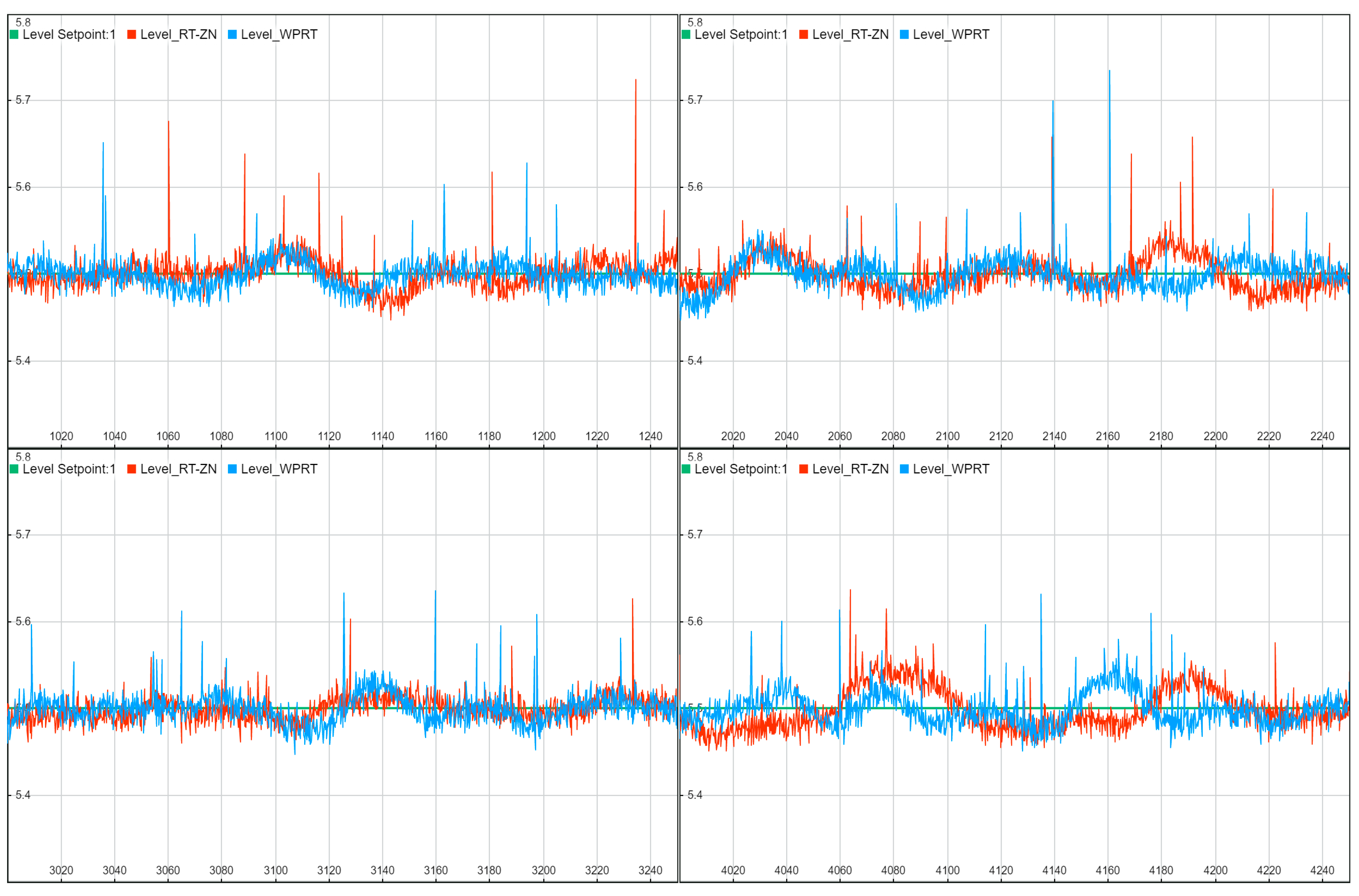 Energies 15 06310 g013 550