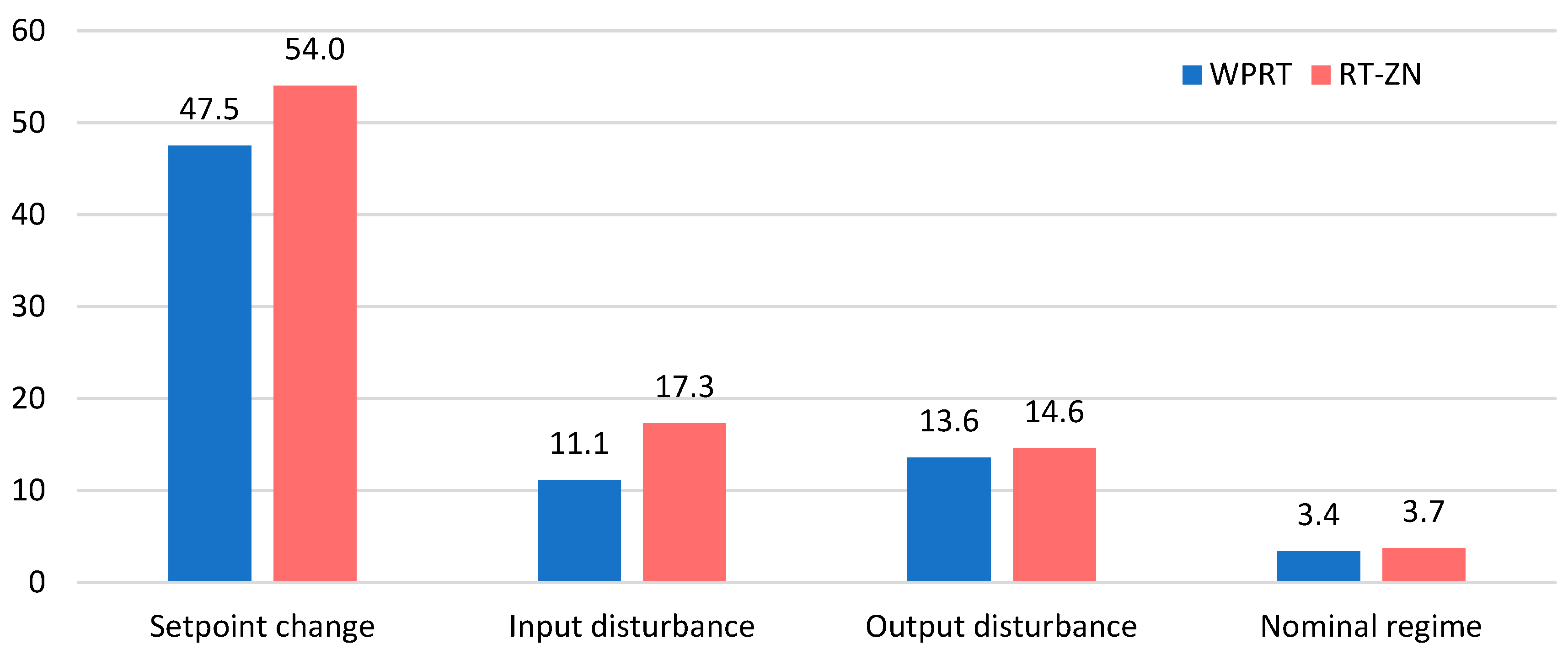 Energies 15 06310 g014 550