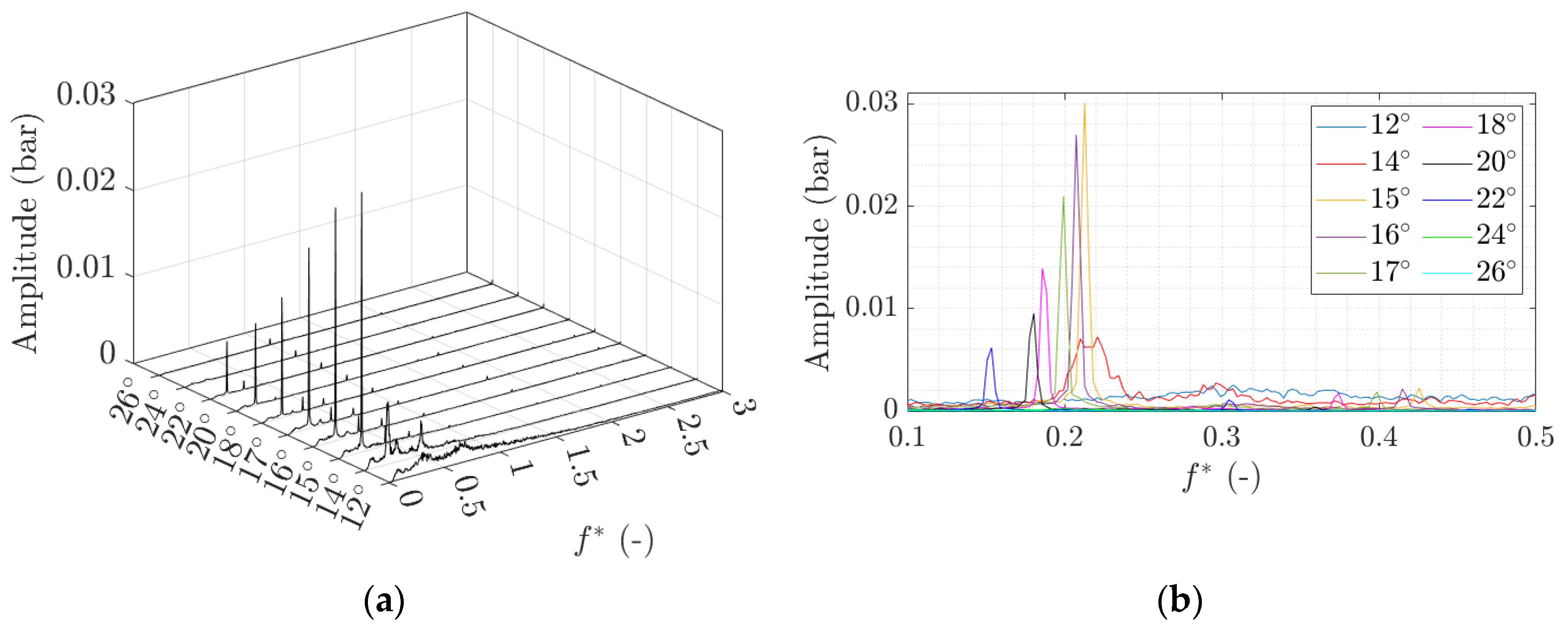 Energies 15 06311 g004 550