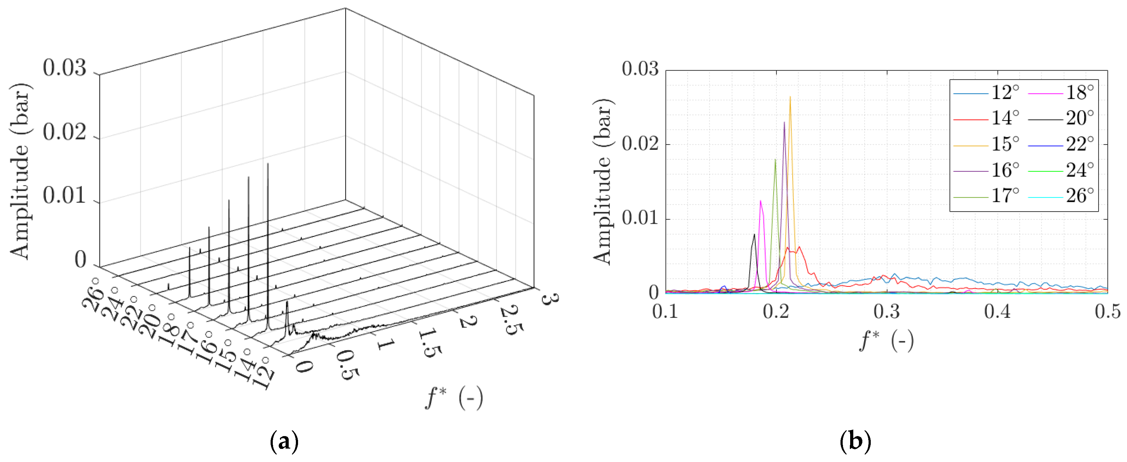 Energies 15 06311 g005 550