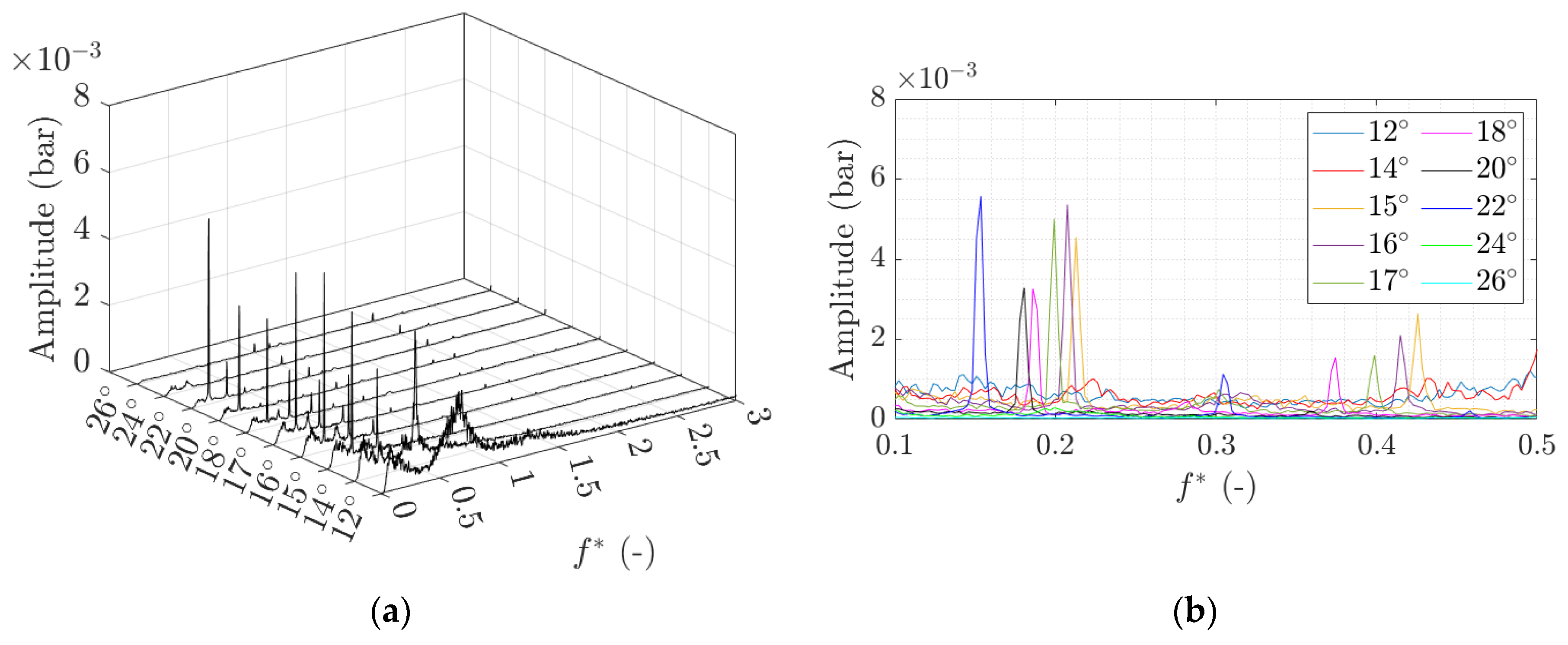 Energies 15 06311 g006 550