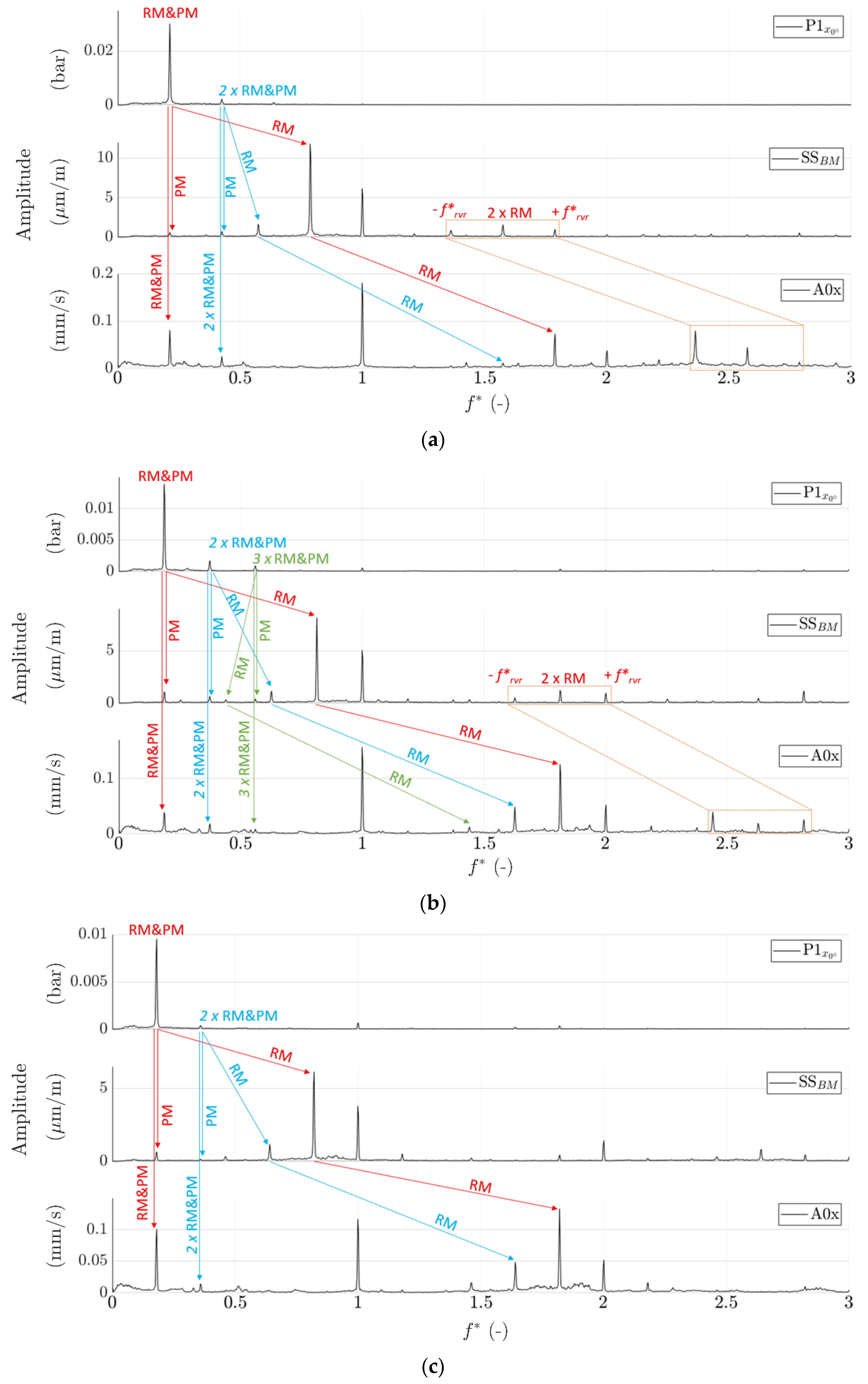 Energies 15 06311 g008 550