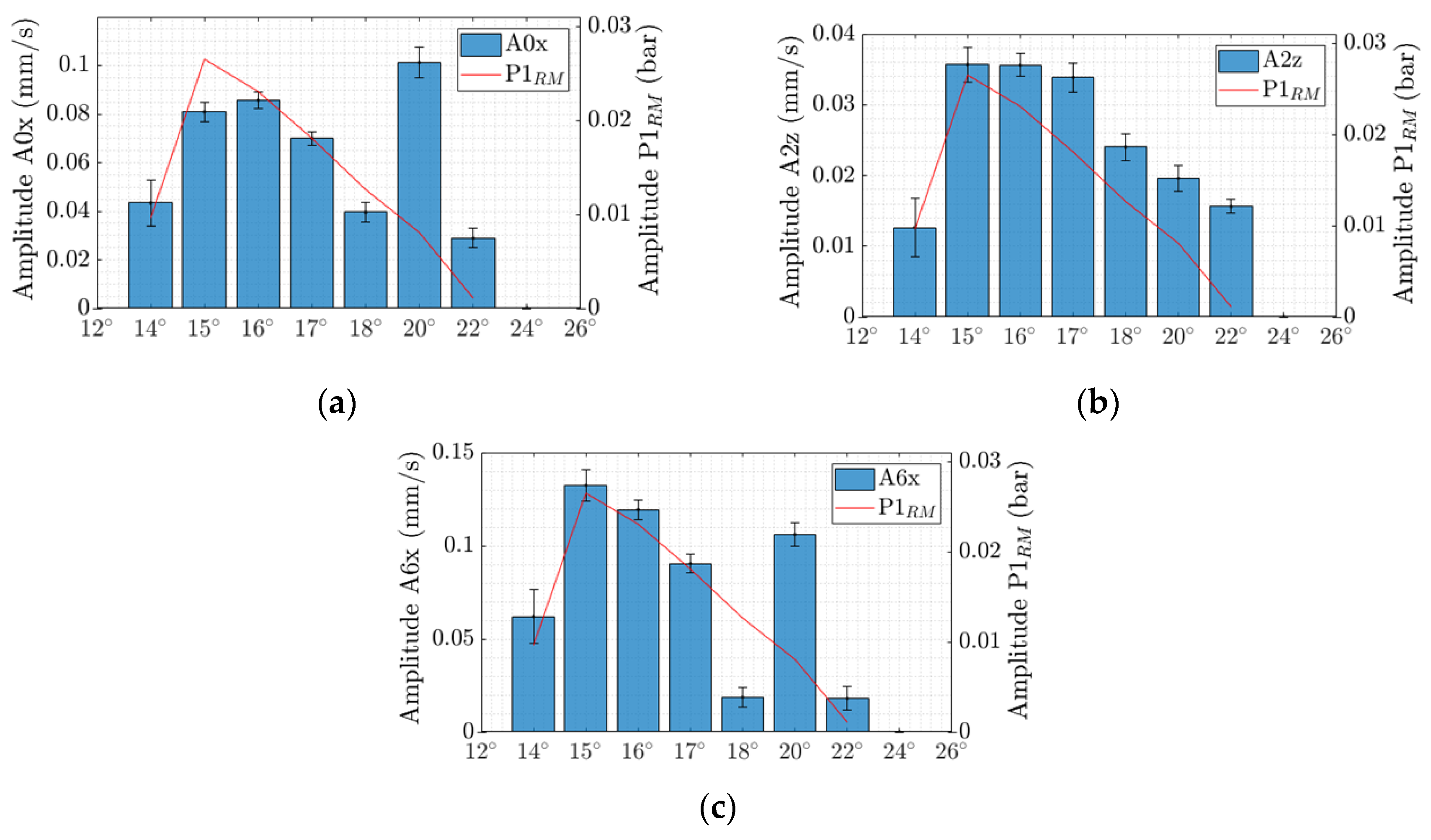 Energies 15 06311 g011 550