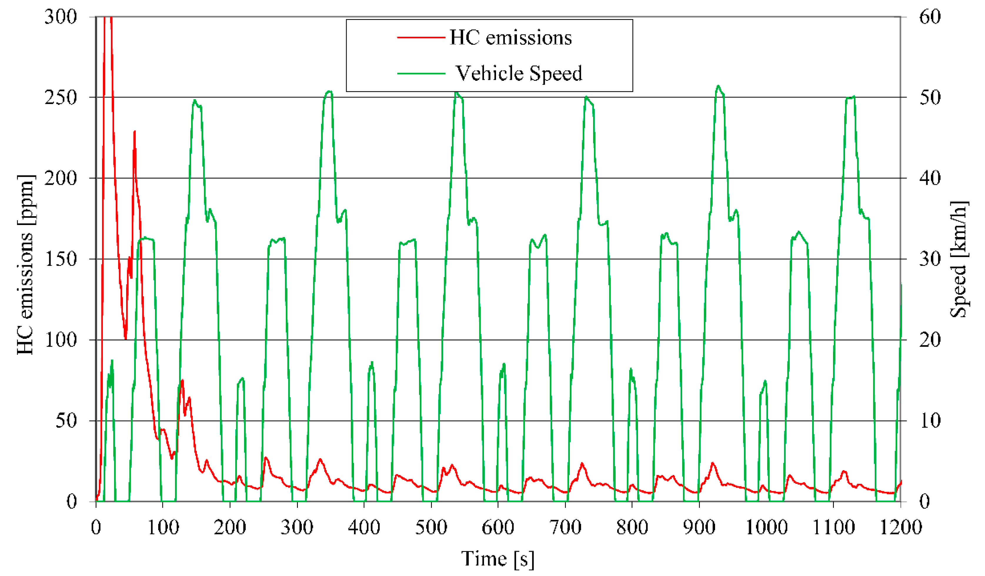 Energies 15 06312 g003 550