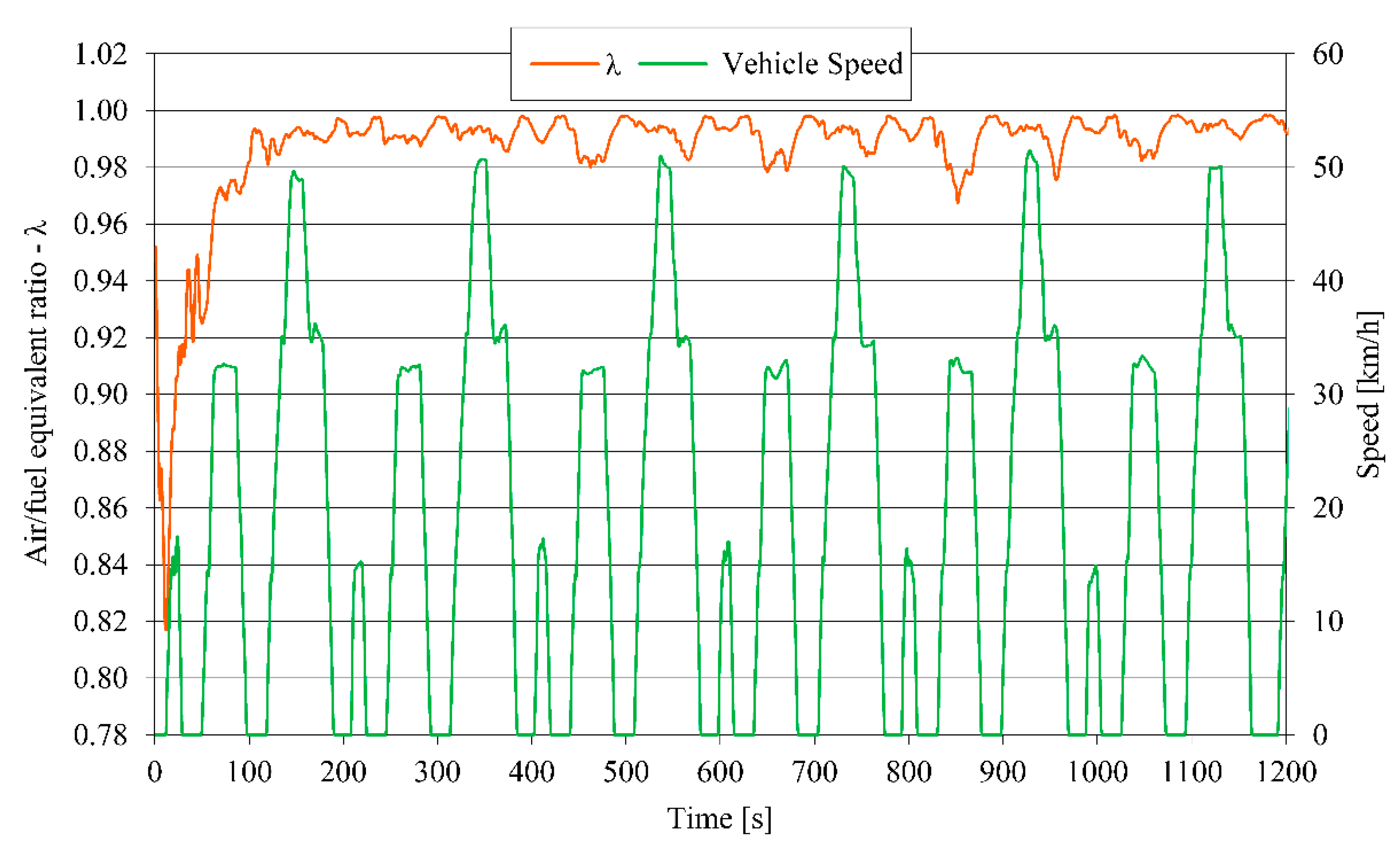 Energies 15 06312 g004 550